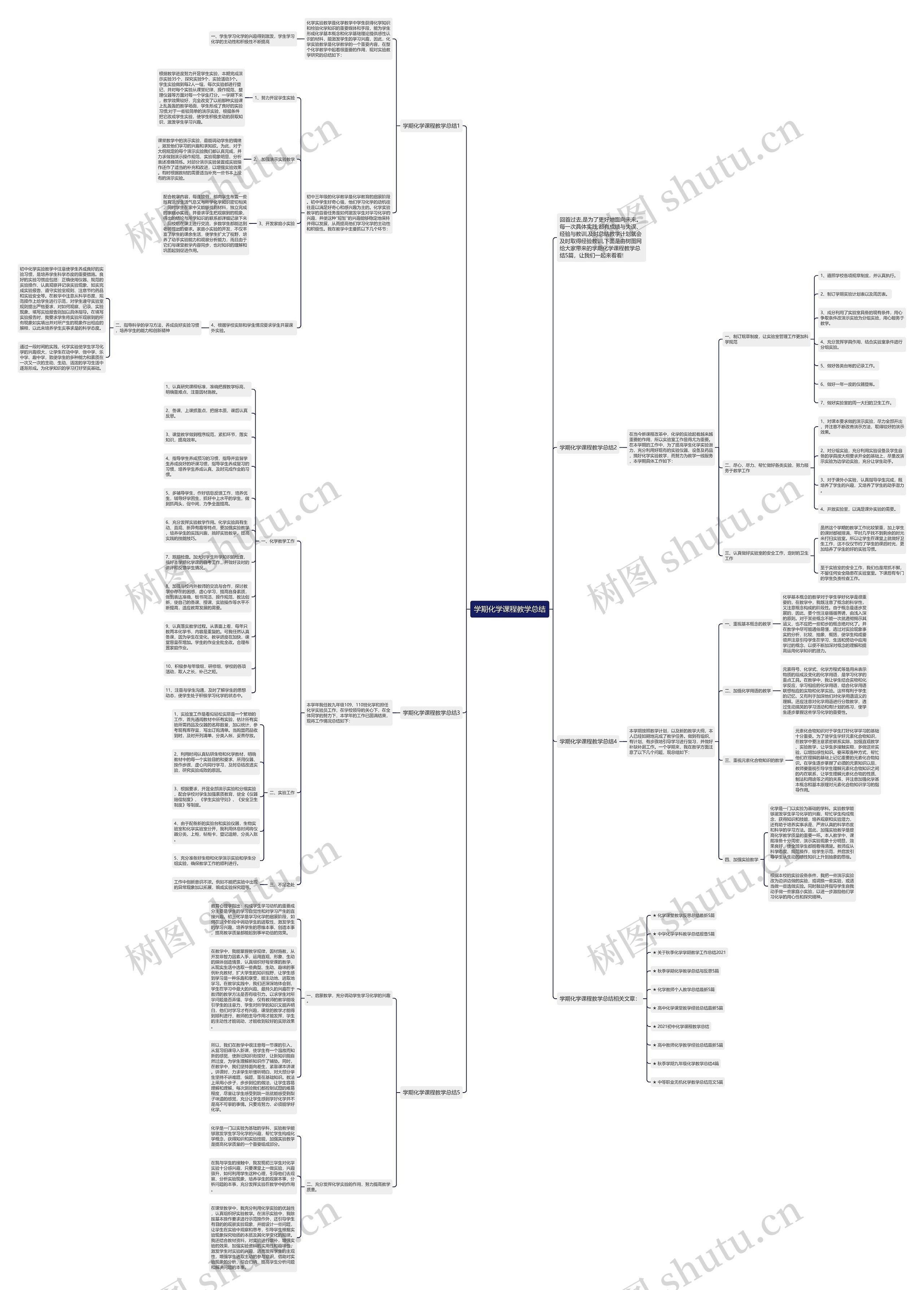 学期化学课程教学总结思维导图