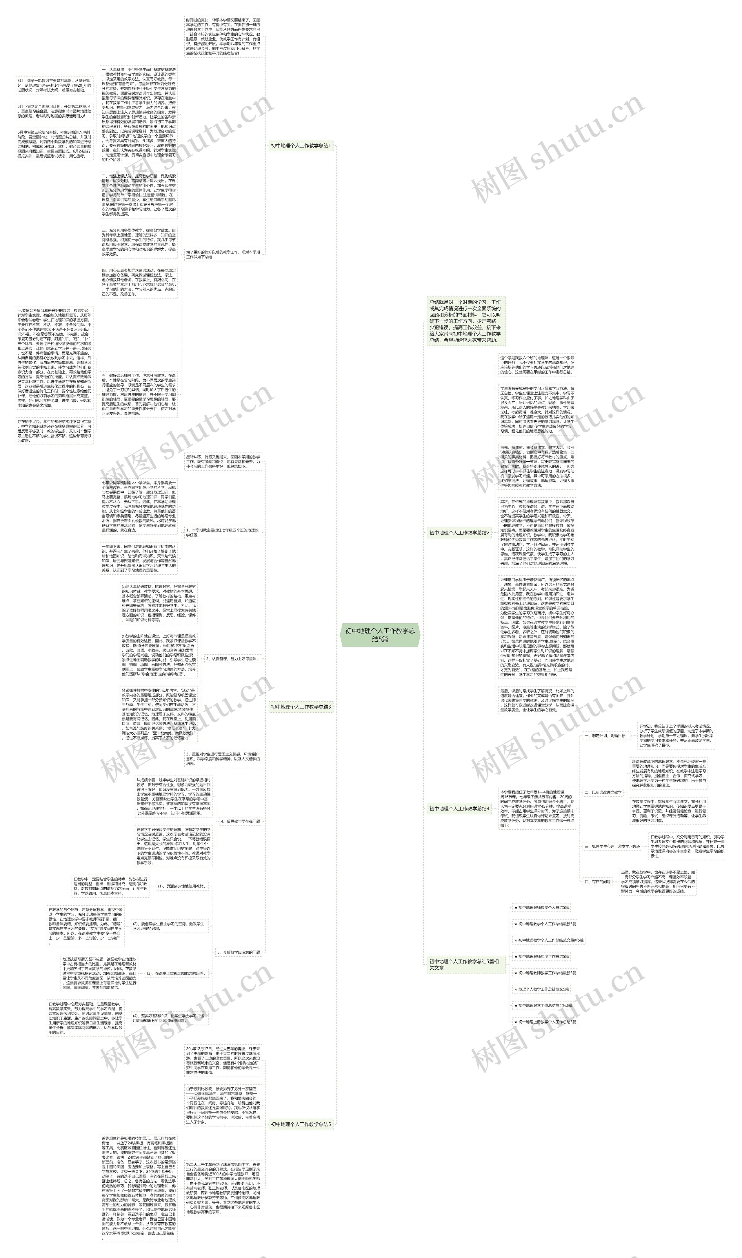 初中地理个人工作教学总结5篇思维导图