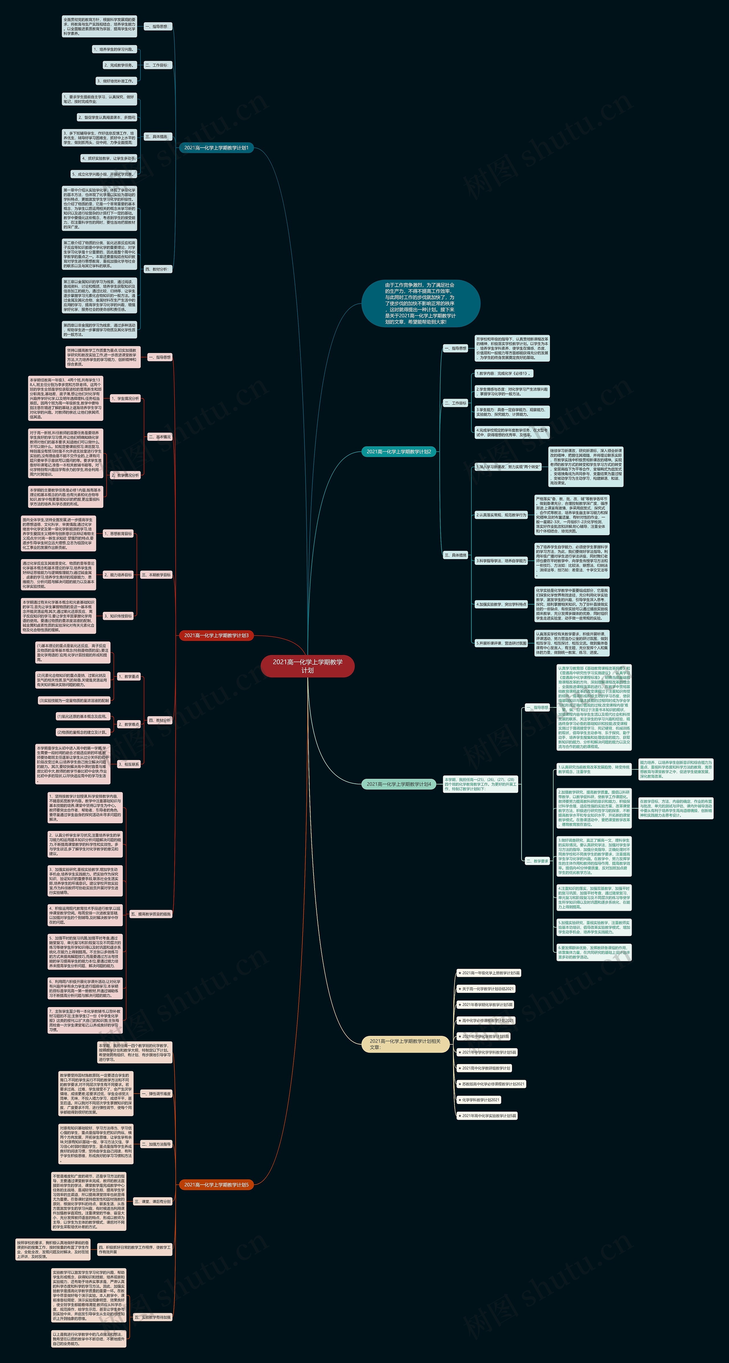 2021高一化学上学期教学计划思维导图
