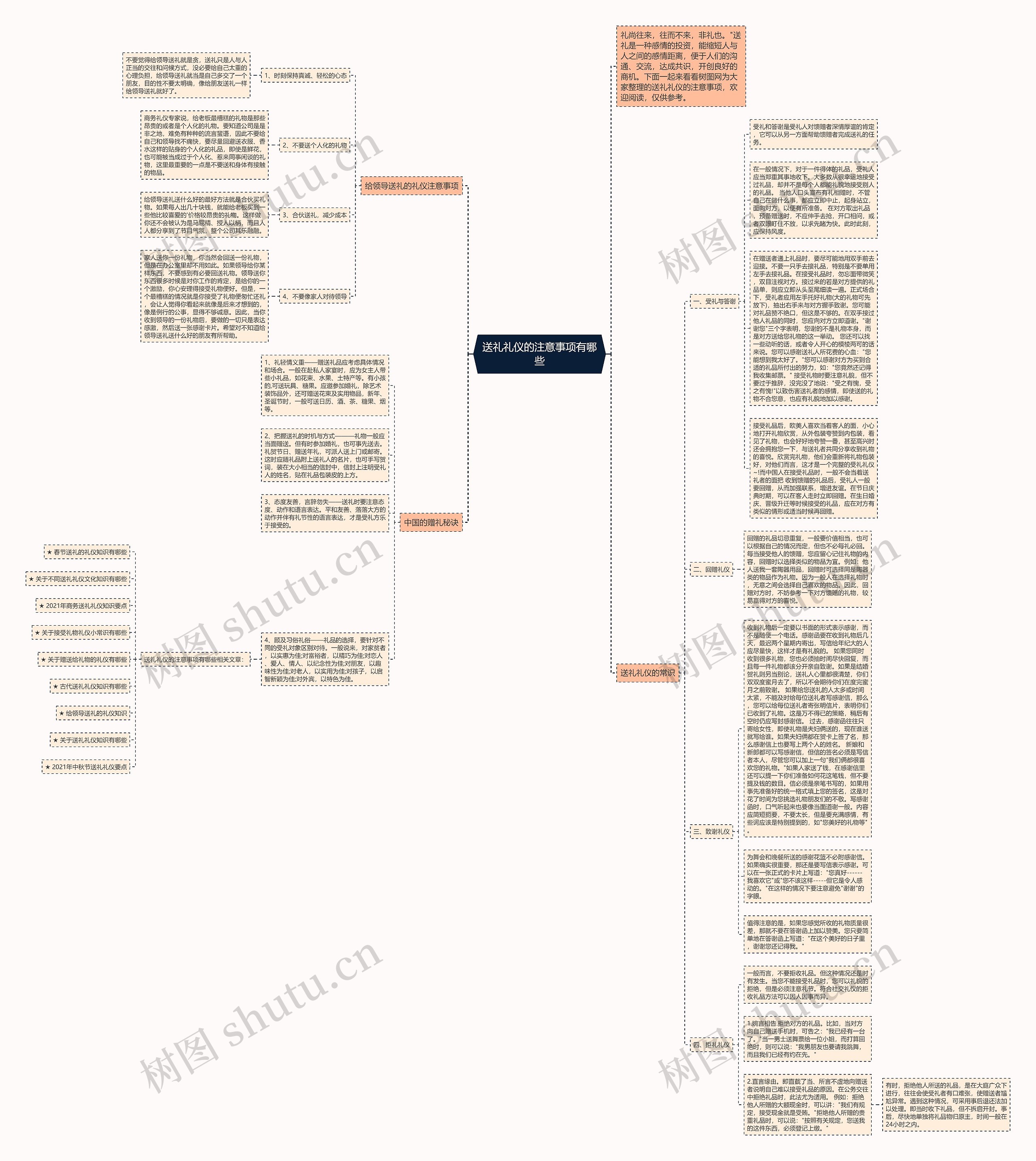 送礼礼仪的注意事项有哪些思维导图