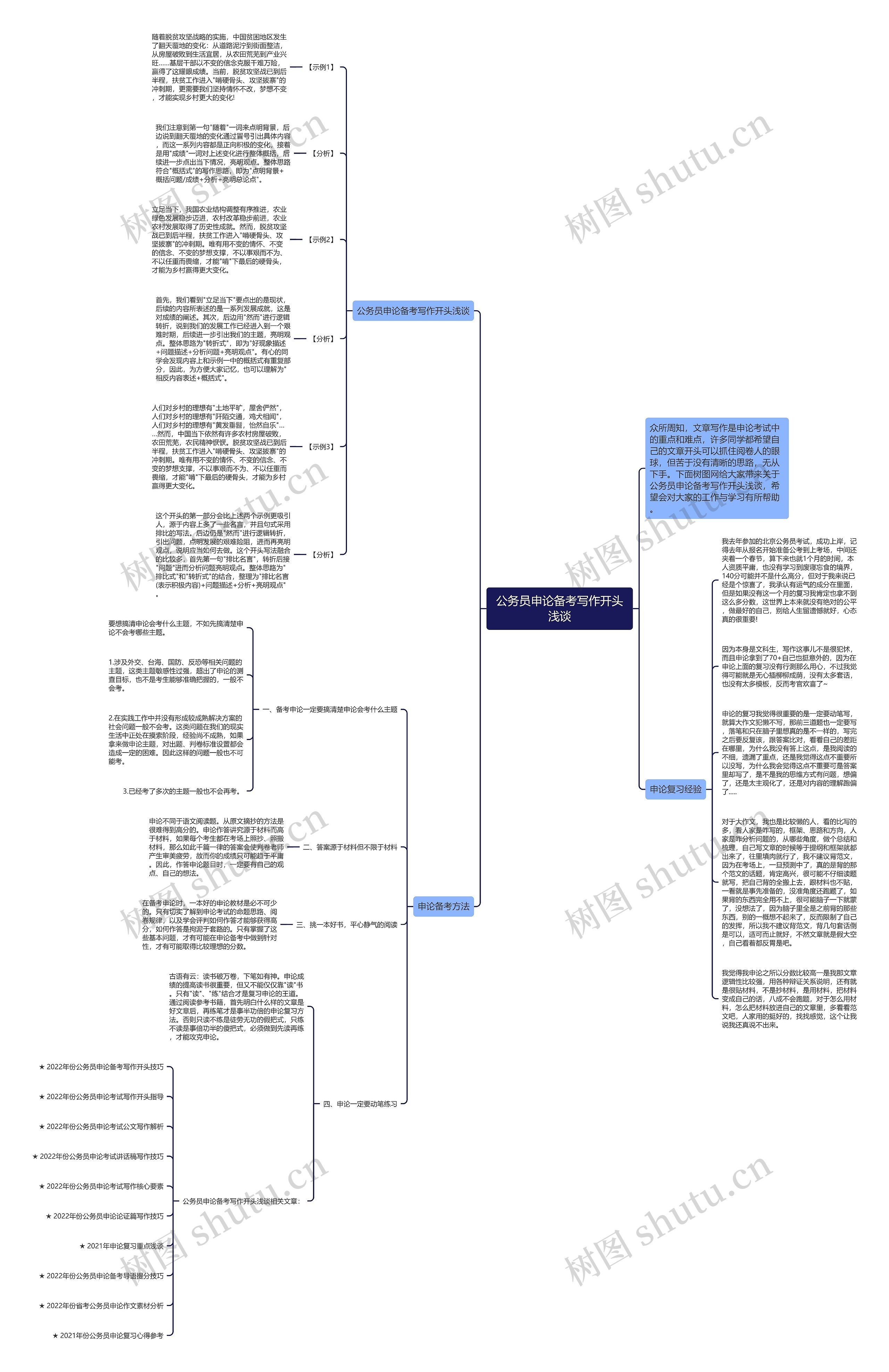 公务员申论备考写作开头浅谈思维导图