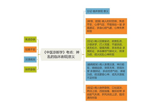 《中医诊断学》考点：神乱的临床表现|意义