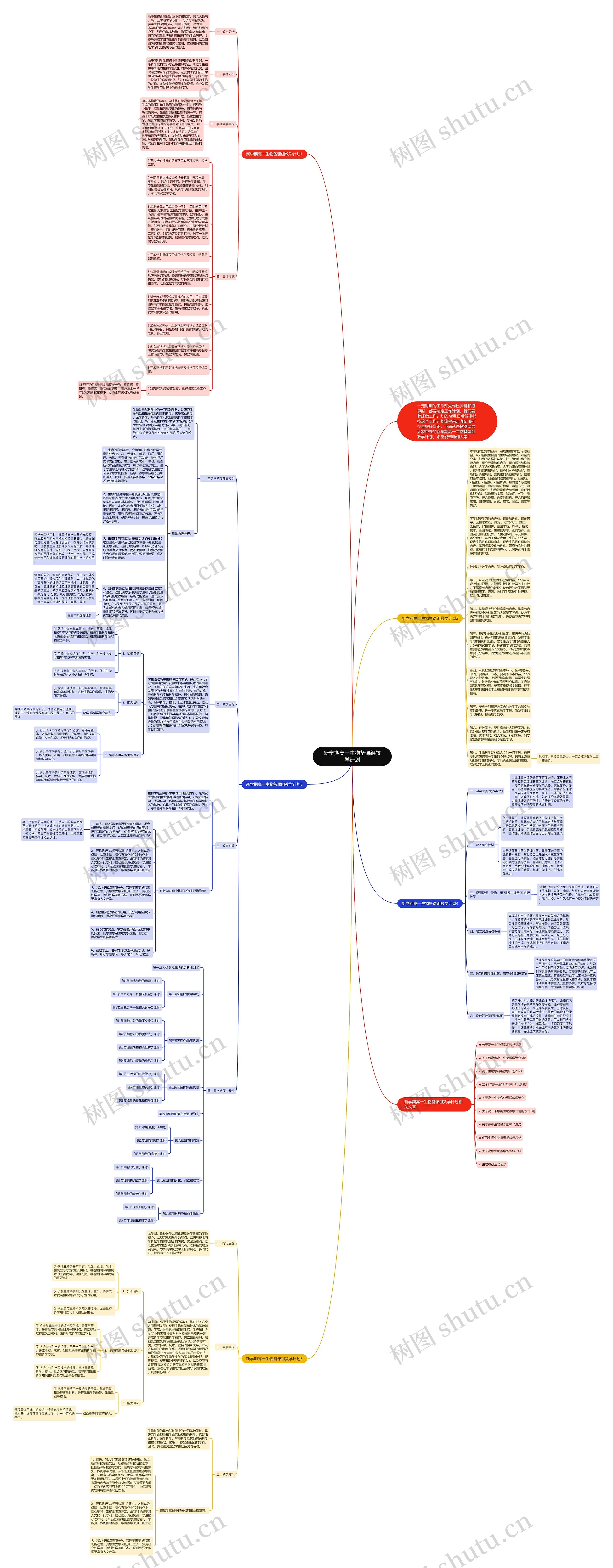 新学期高一生物备课组教学计划思维导图