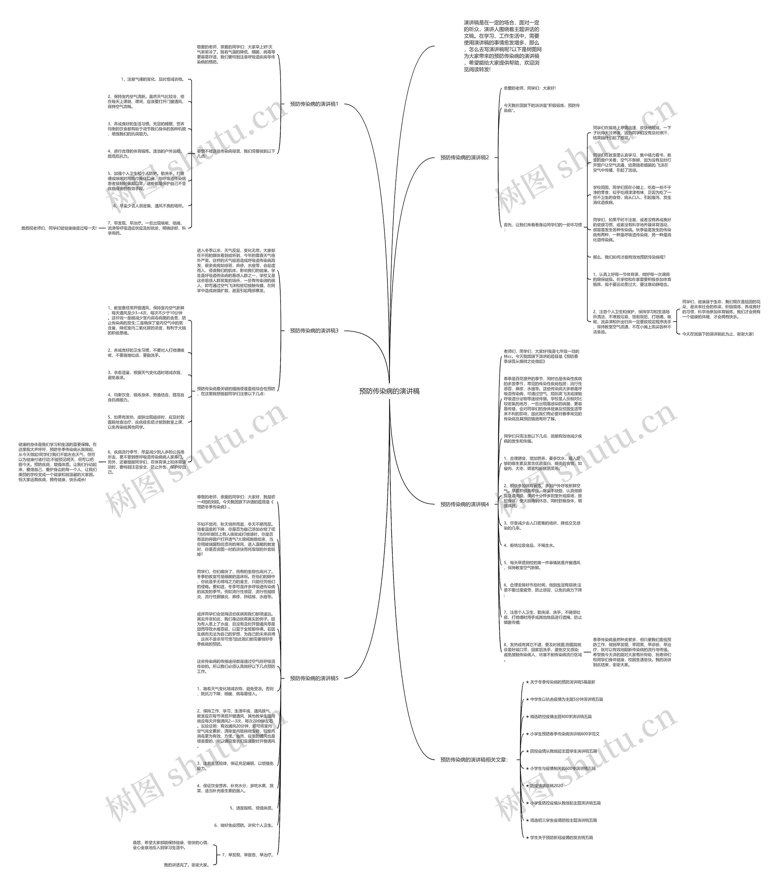 预防传染病的演讲稿思维导图