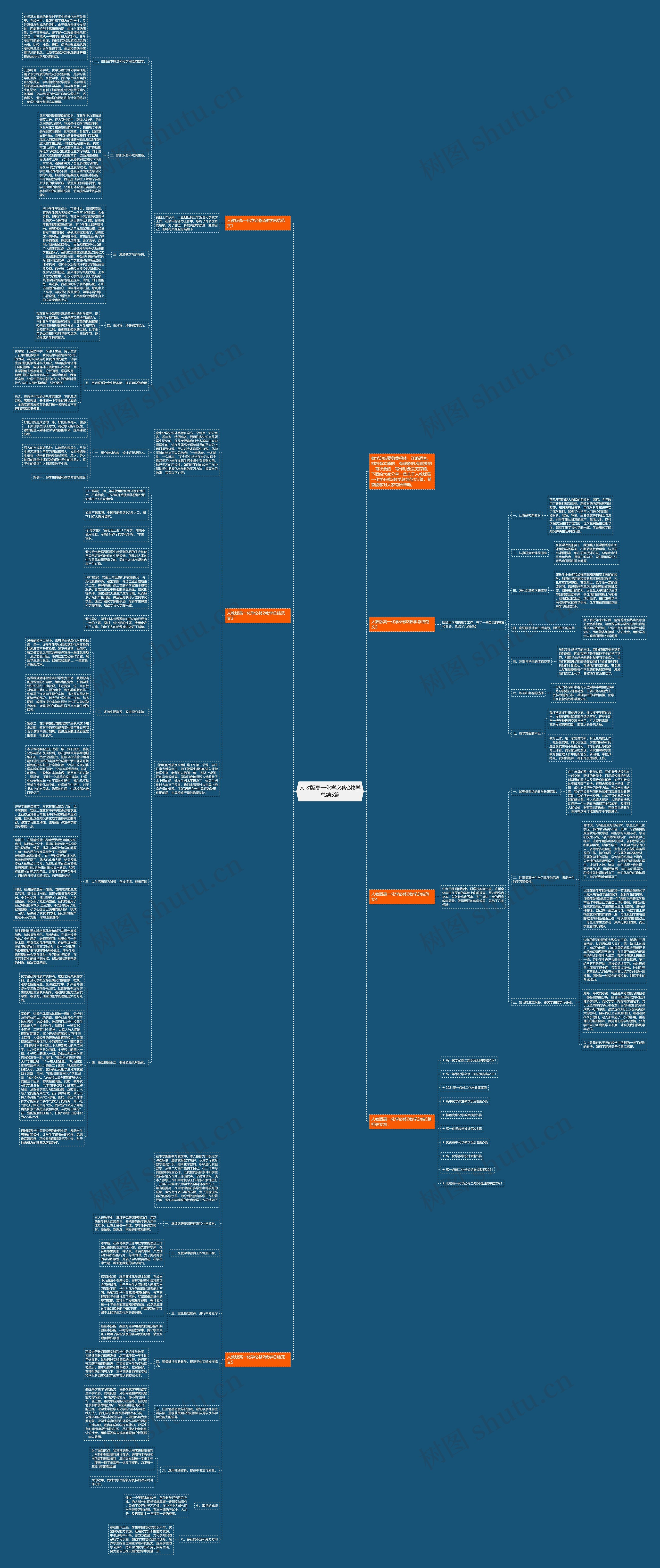 人教版高一化学必修2教学总结5篇思维导图