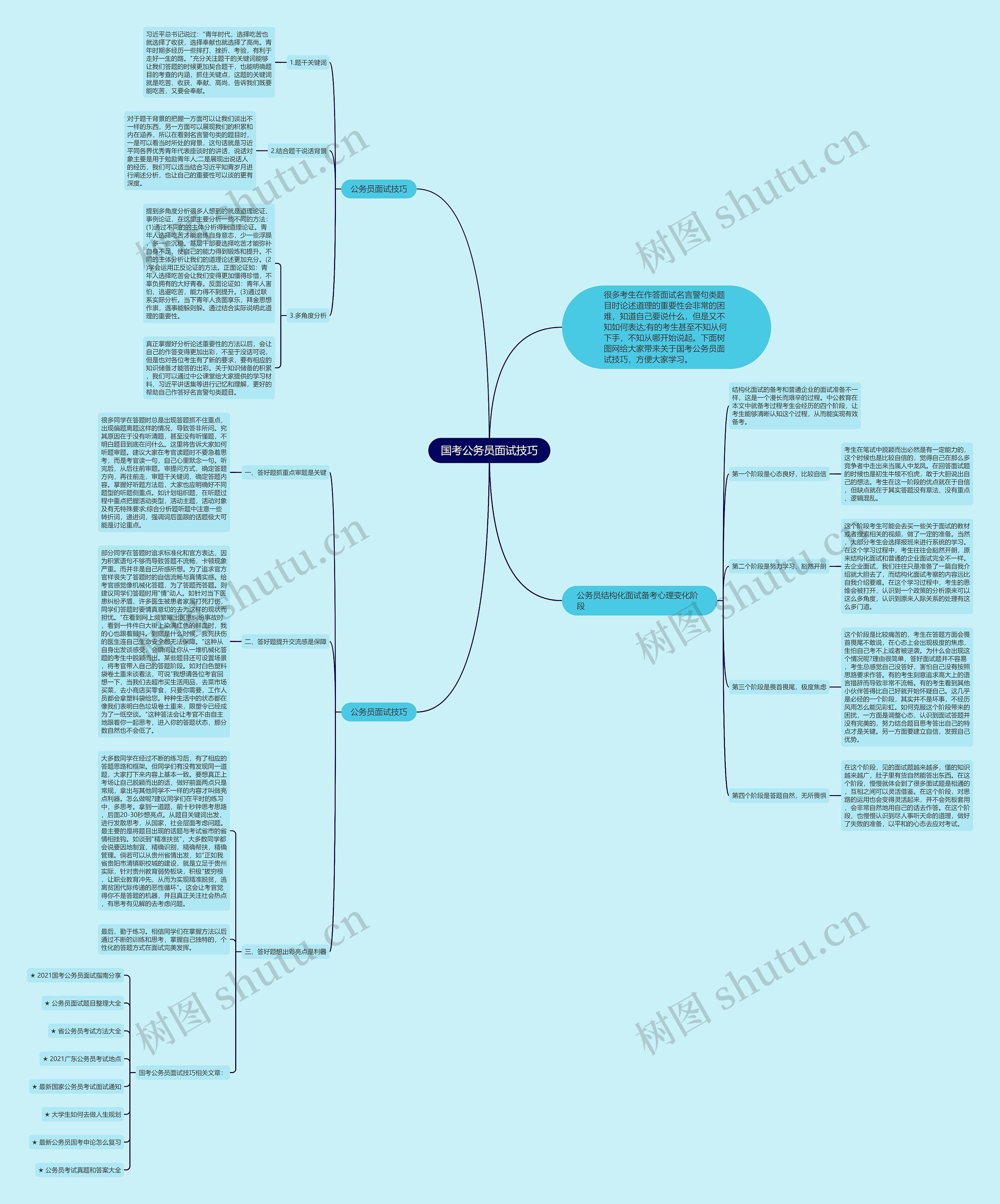 国考公务员面试技巧思维导图