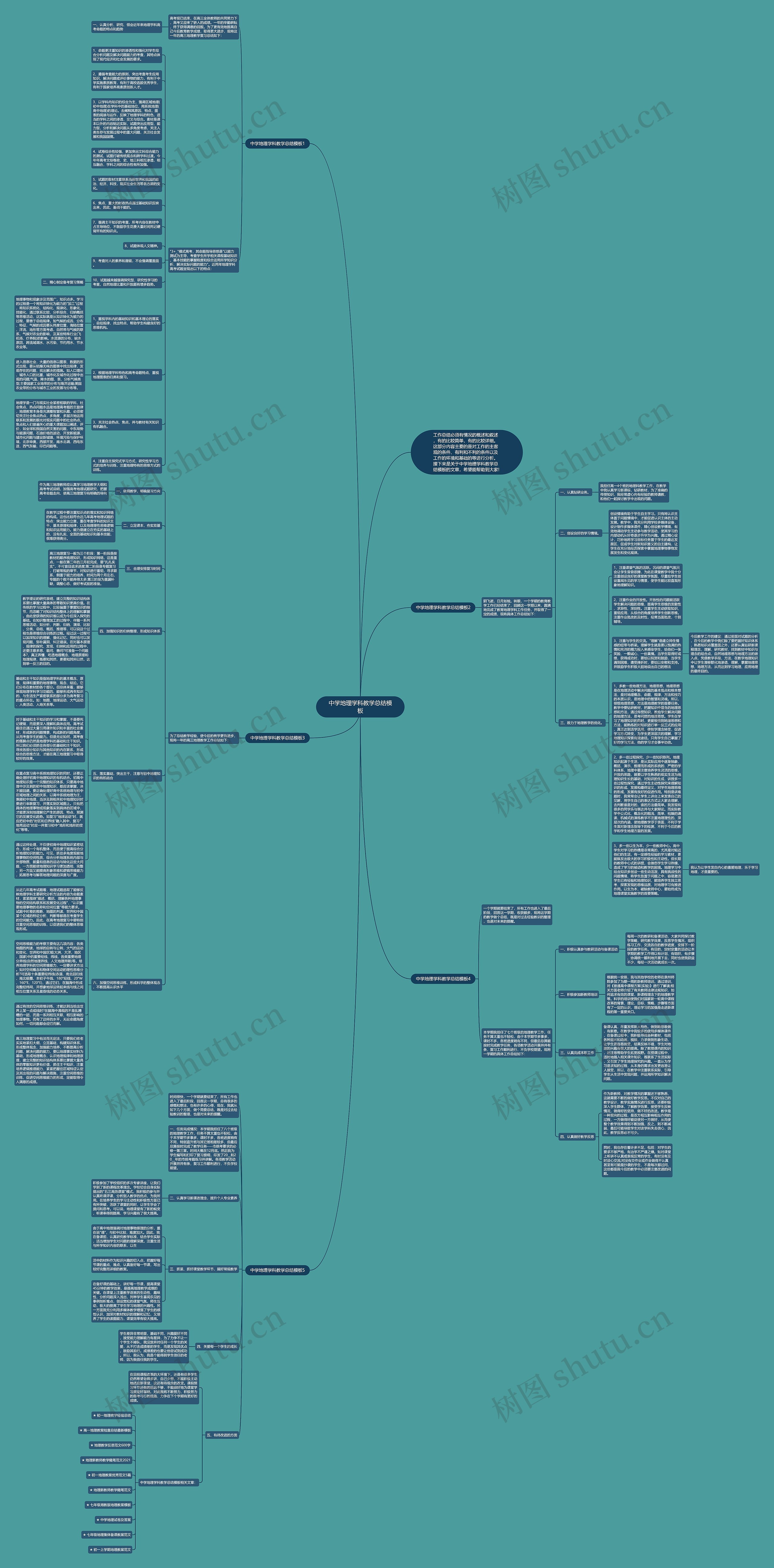 中学地理学科教学总结思维导图