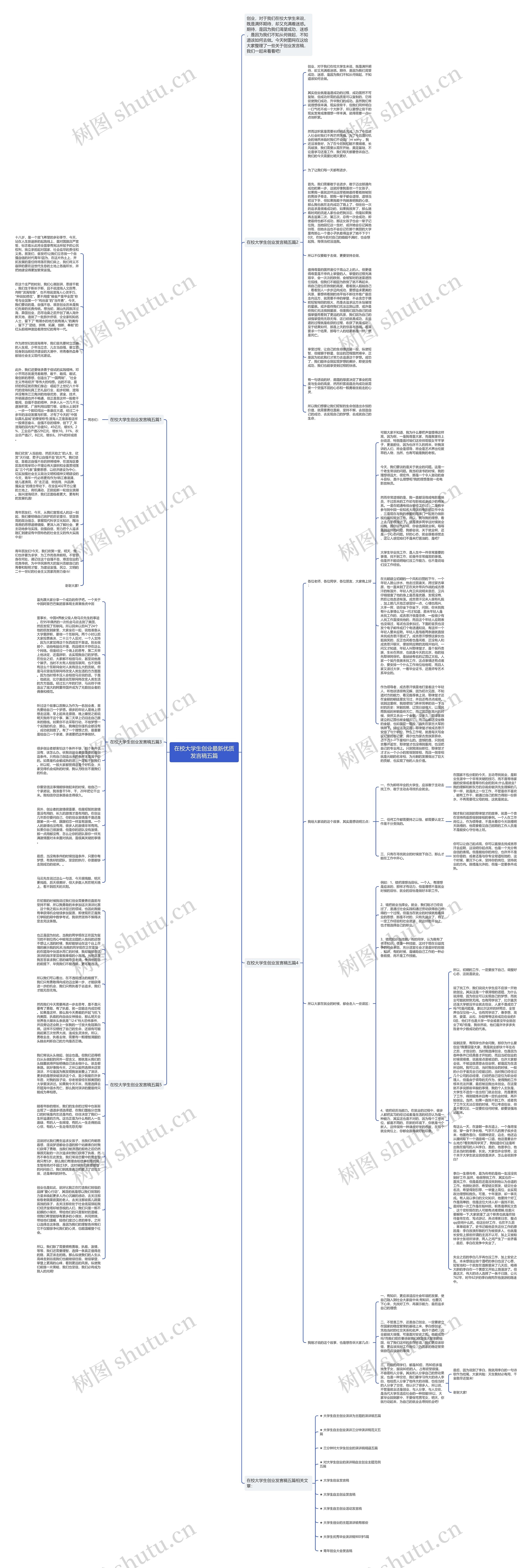 在校大学生创业最新优质发言稿五篇思维导图