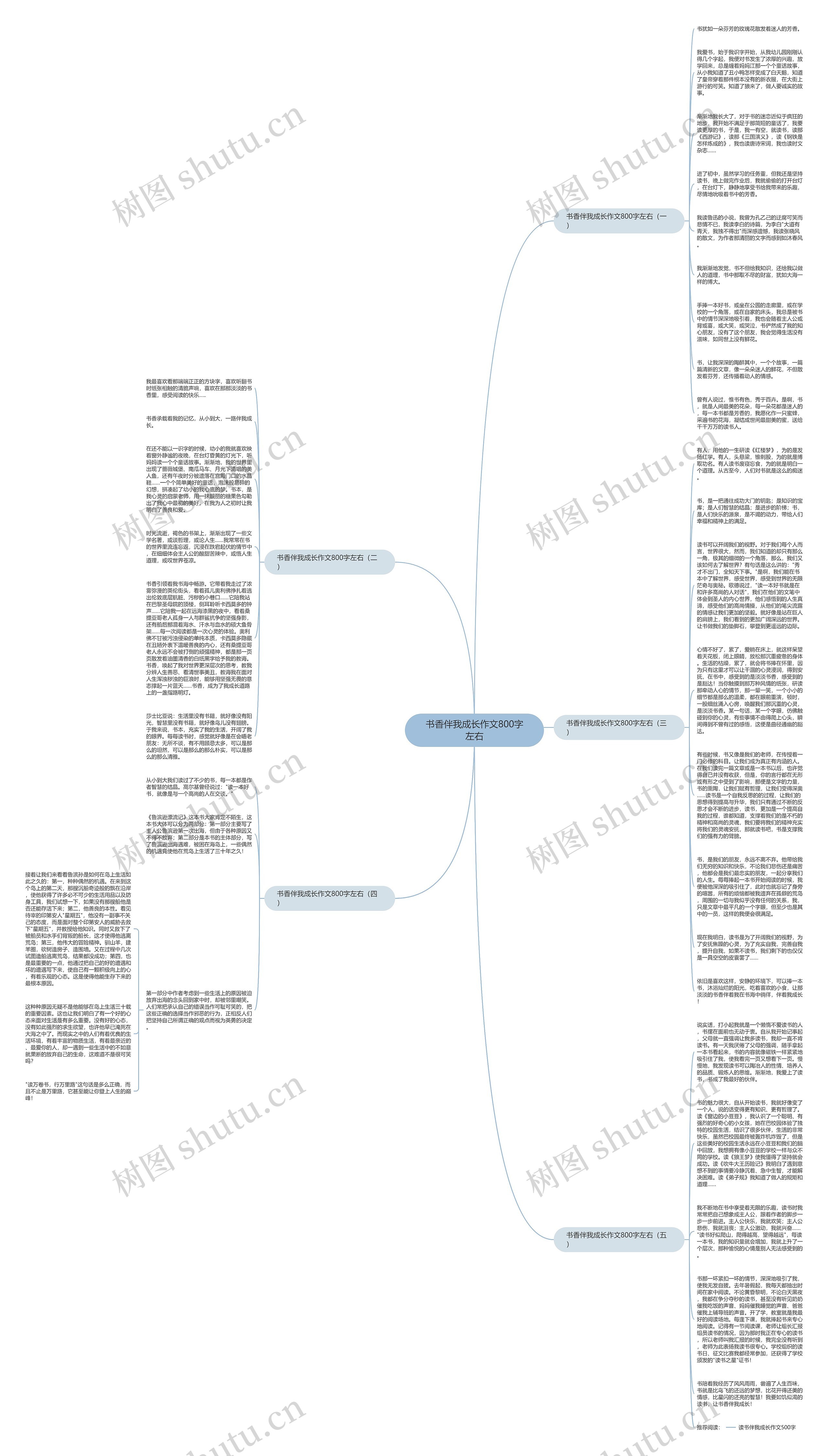 书香伴我成长作文800字左右思维导图
