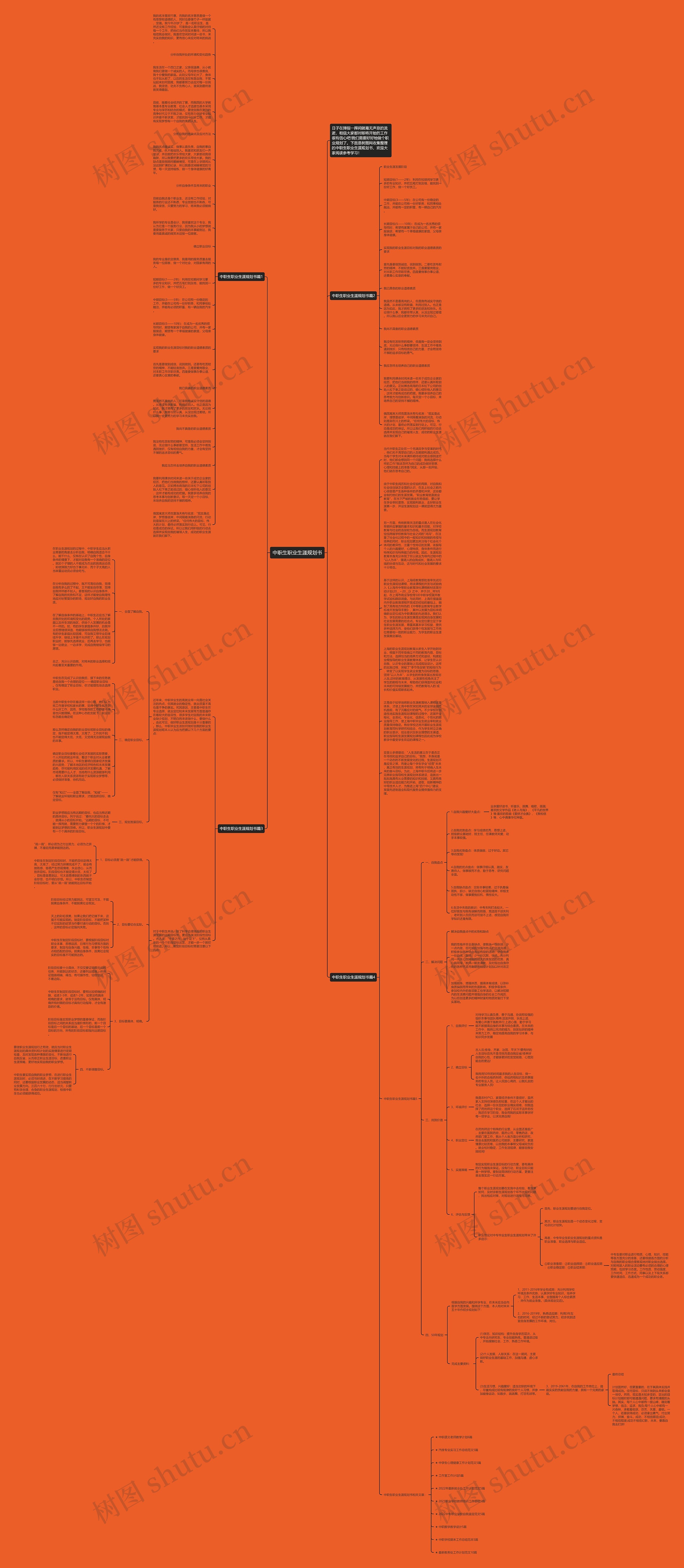 中职生职业生涯规划书思维导图高清图 中职生职业生涯规划书思维导图