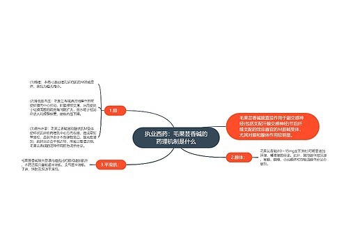 执业西药：毛果芸香碱的药理机制是什么