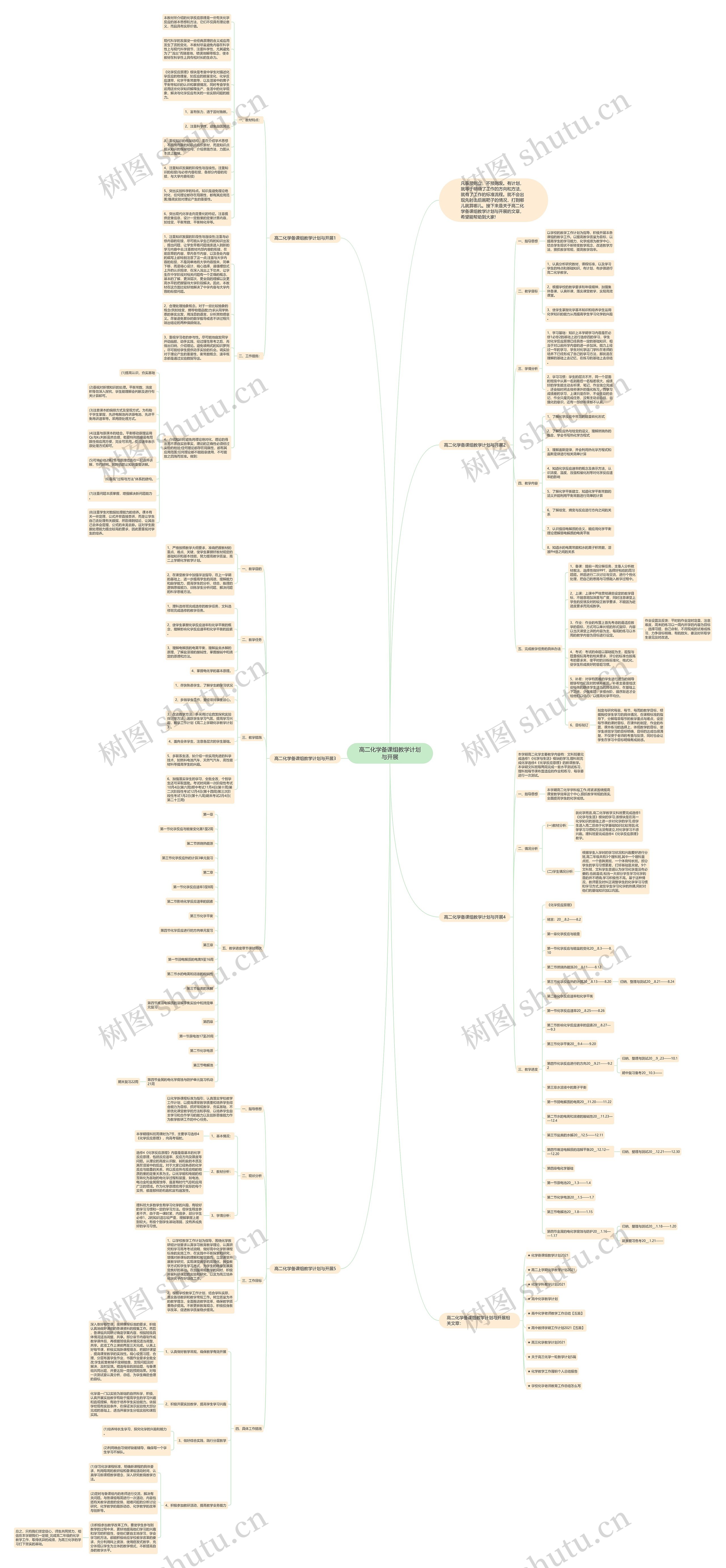 高二化学备课组教学计划与开展思维导图