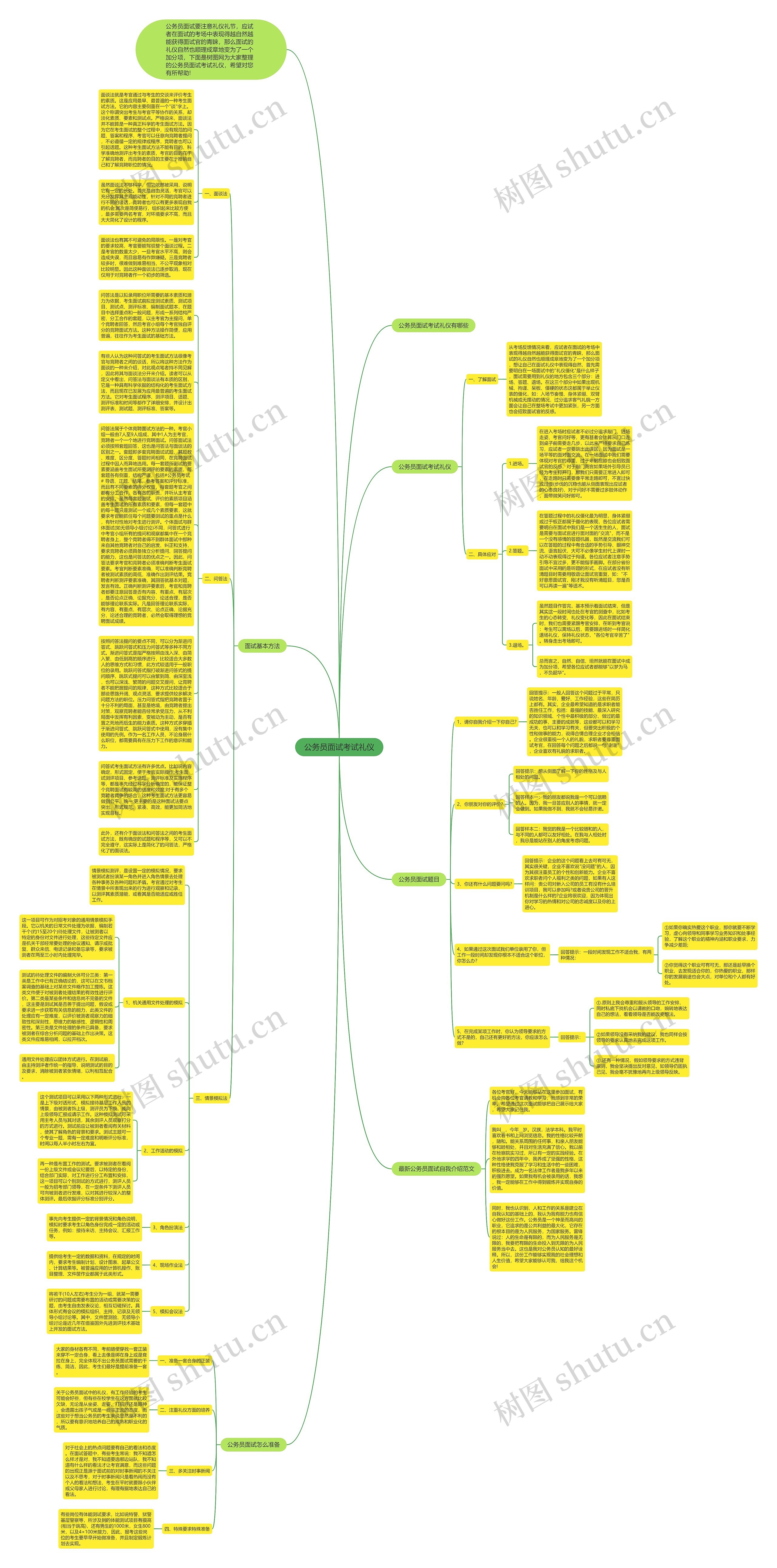公务员面试考试礼仪思维导图