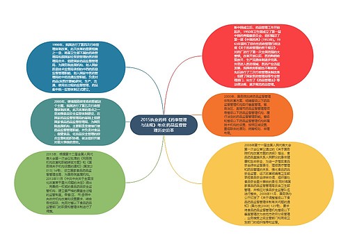 2015执业药师《药事管理与法规》考点:药品监督管理历史沿革