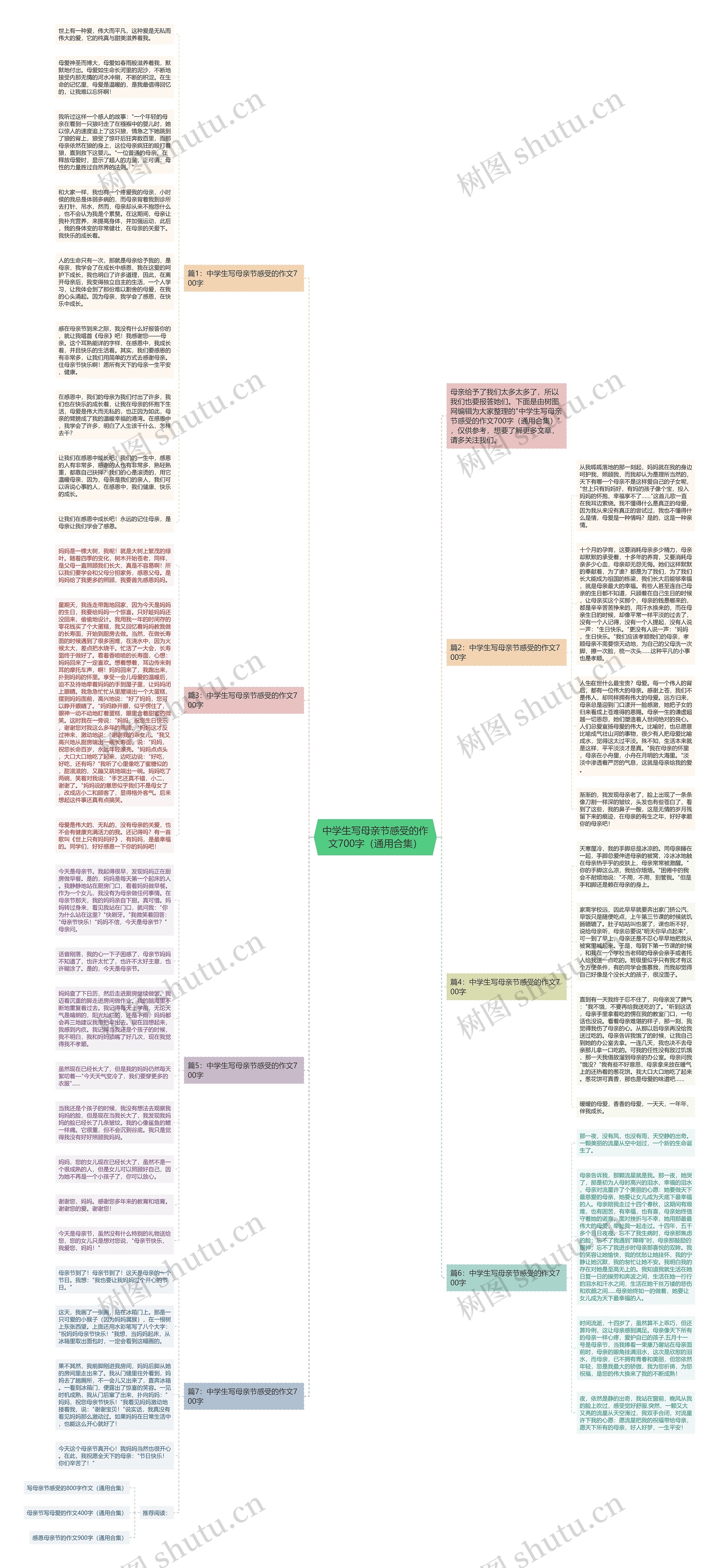 中学生写母亲节感受的作文700字（通用合集）思维导图