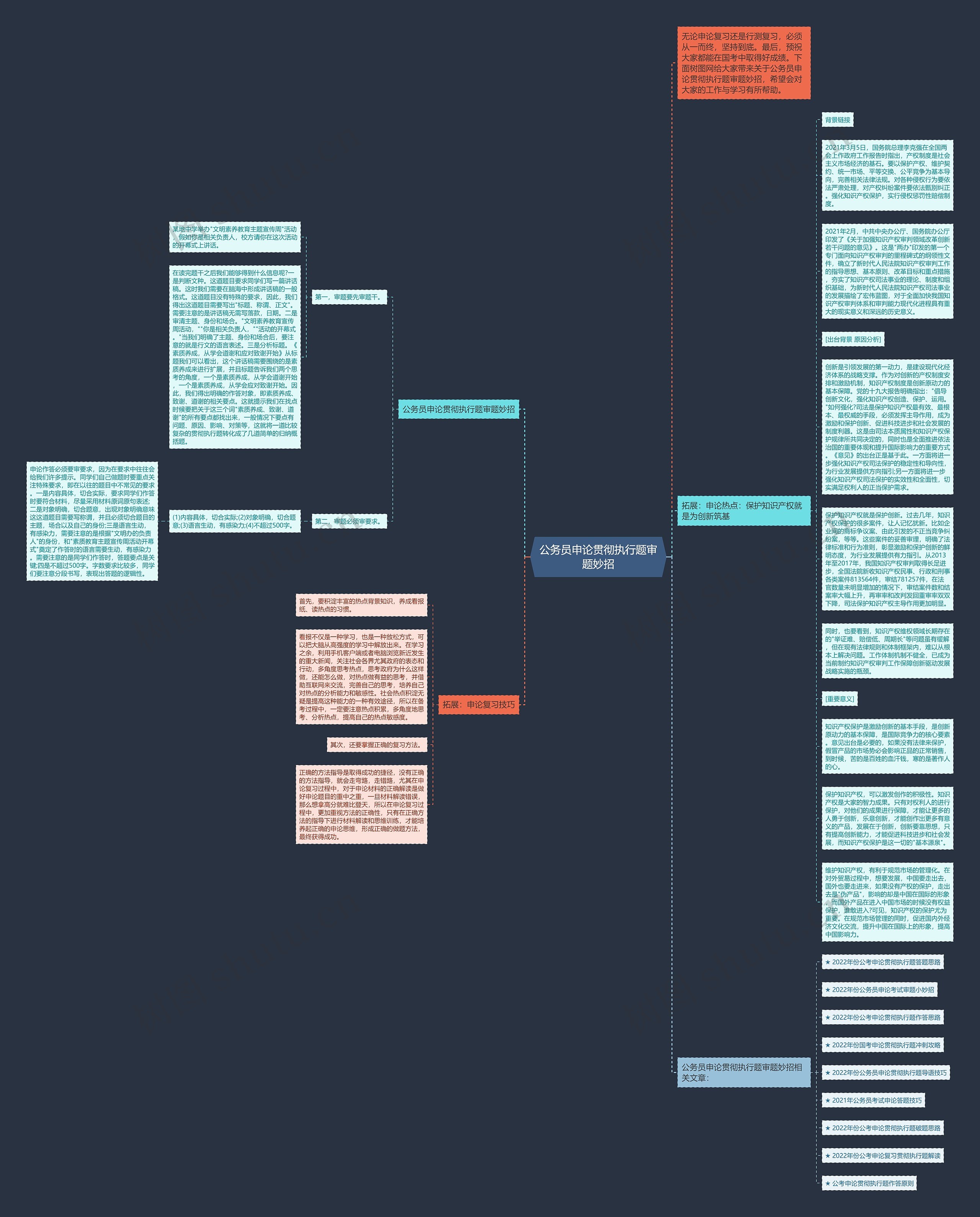公务员申论贯彻执行题审题妙招思维导图