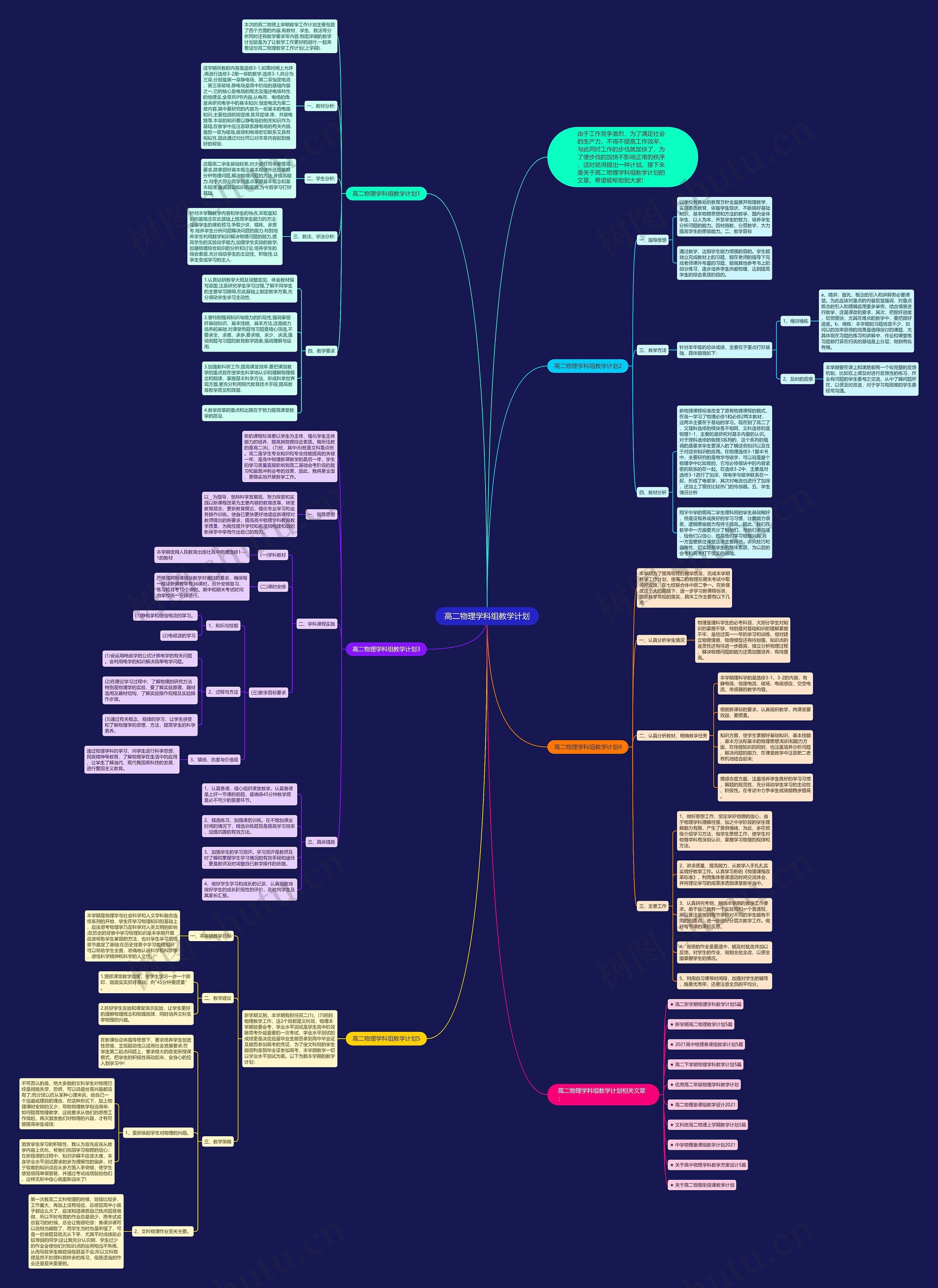 高二物理学科组教学计划思维导图