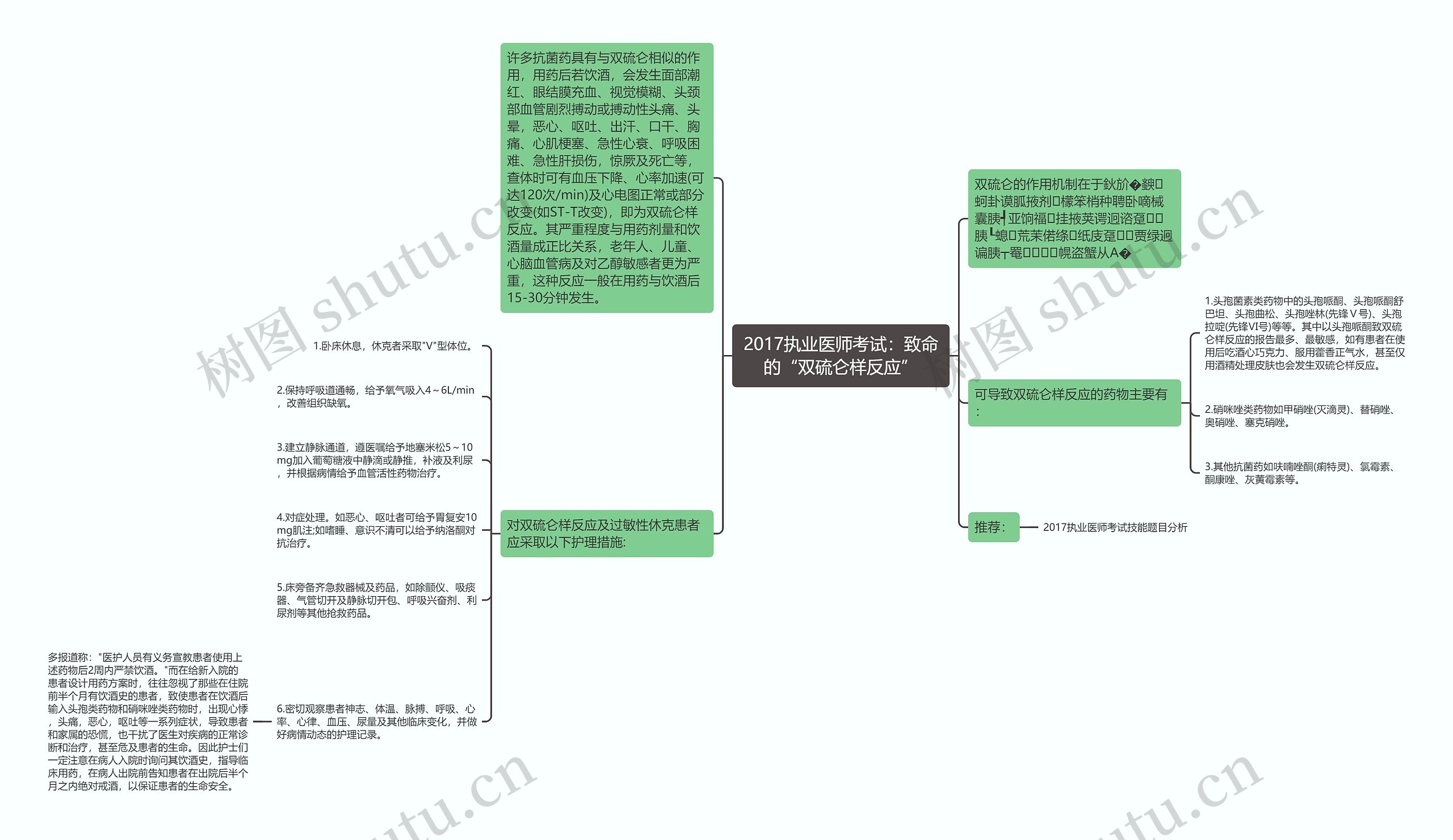 2017执业医师考试：致命的“双硫仑样反应”思维导图