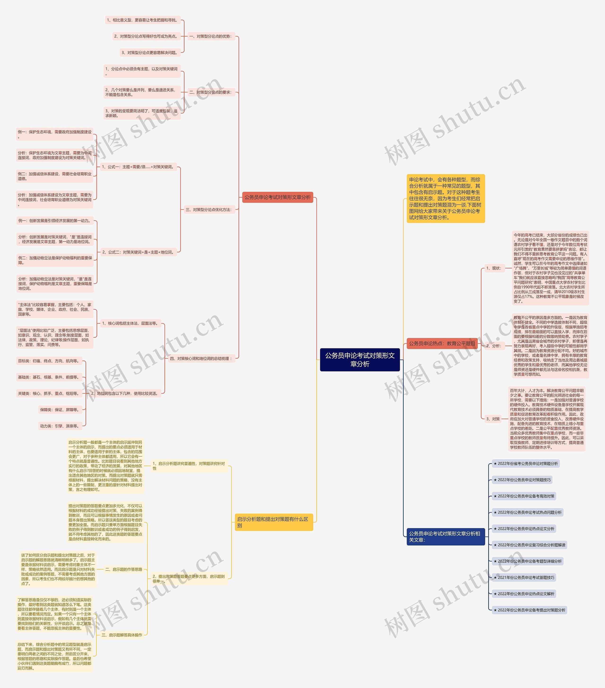 公务员申论考试对策形文章分析 公务员申论考试对策形文章分析