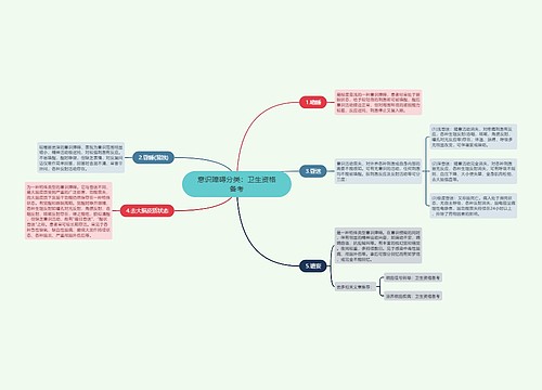 意识障碍分类：卫生资格备考
