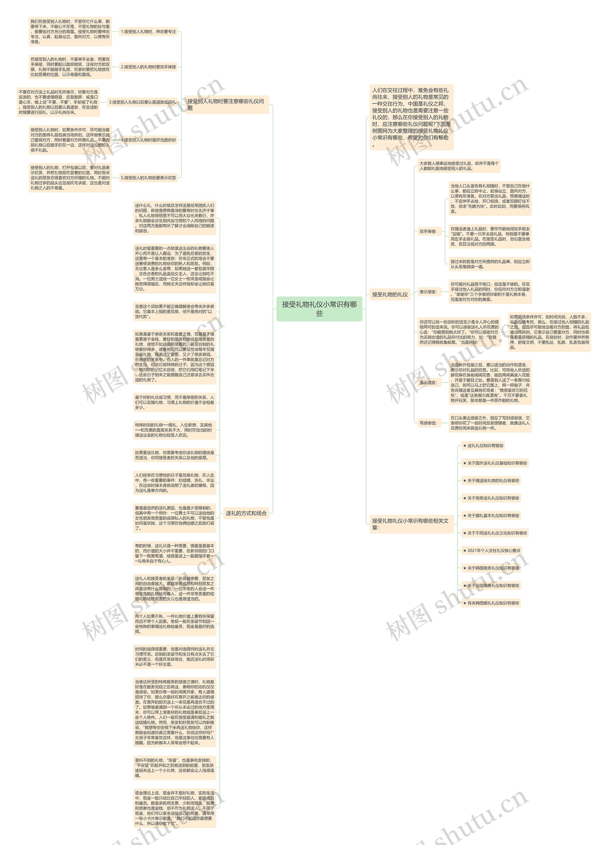 接受礼物礼仪小常识有哪些思维导图