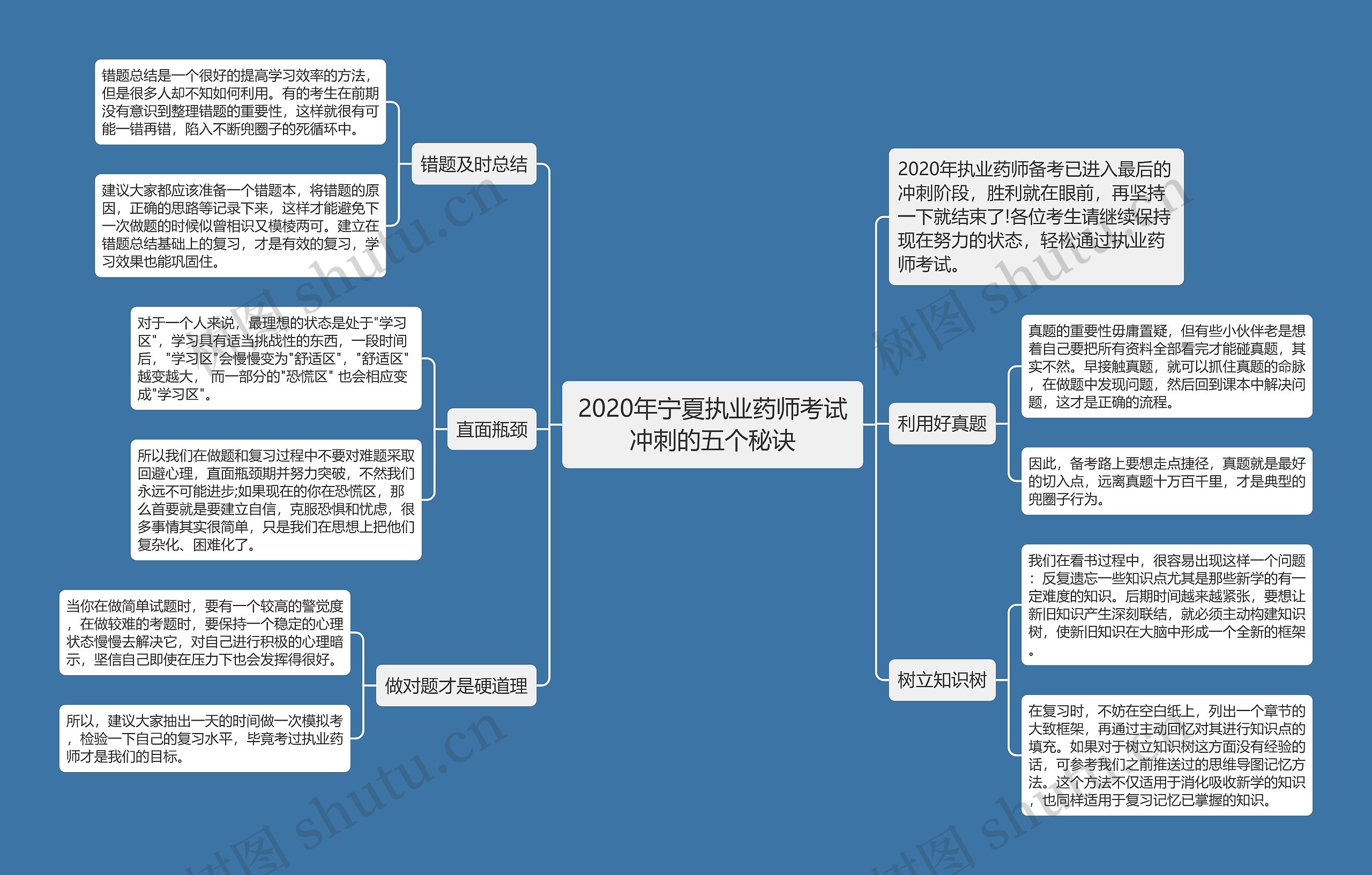 2020年宁夏执业药师考试冲刺的五个秘诀