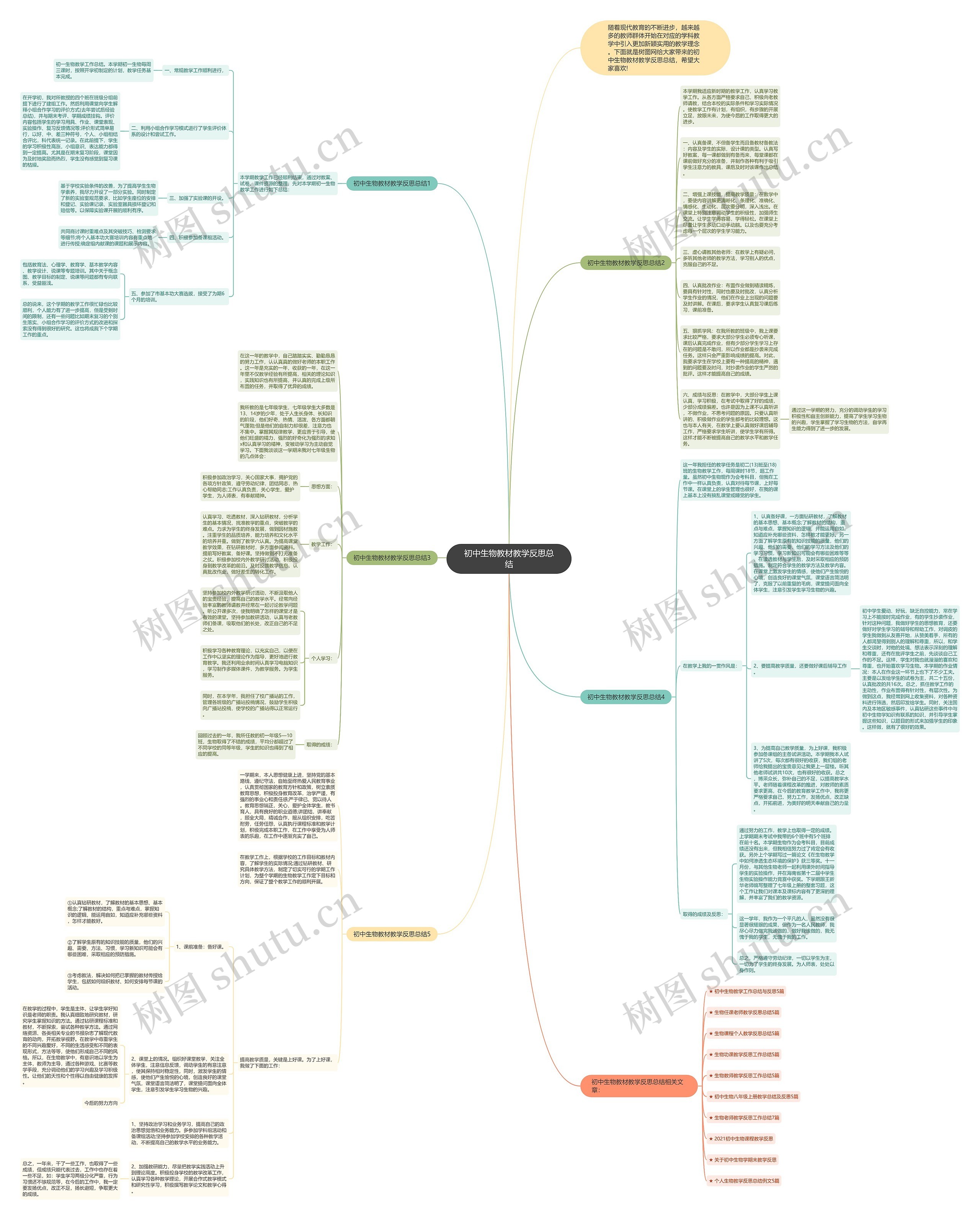 初中生物教材教学反思总结思维导图