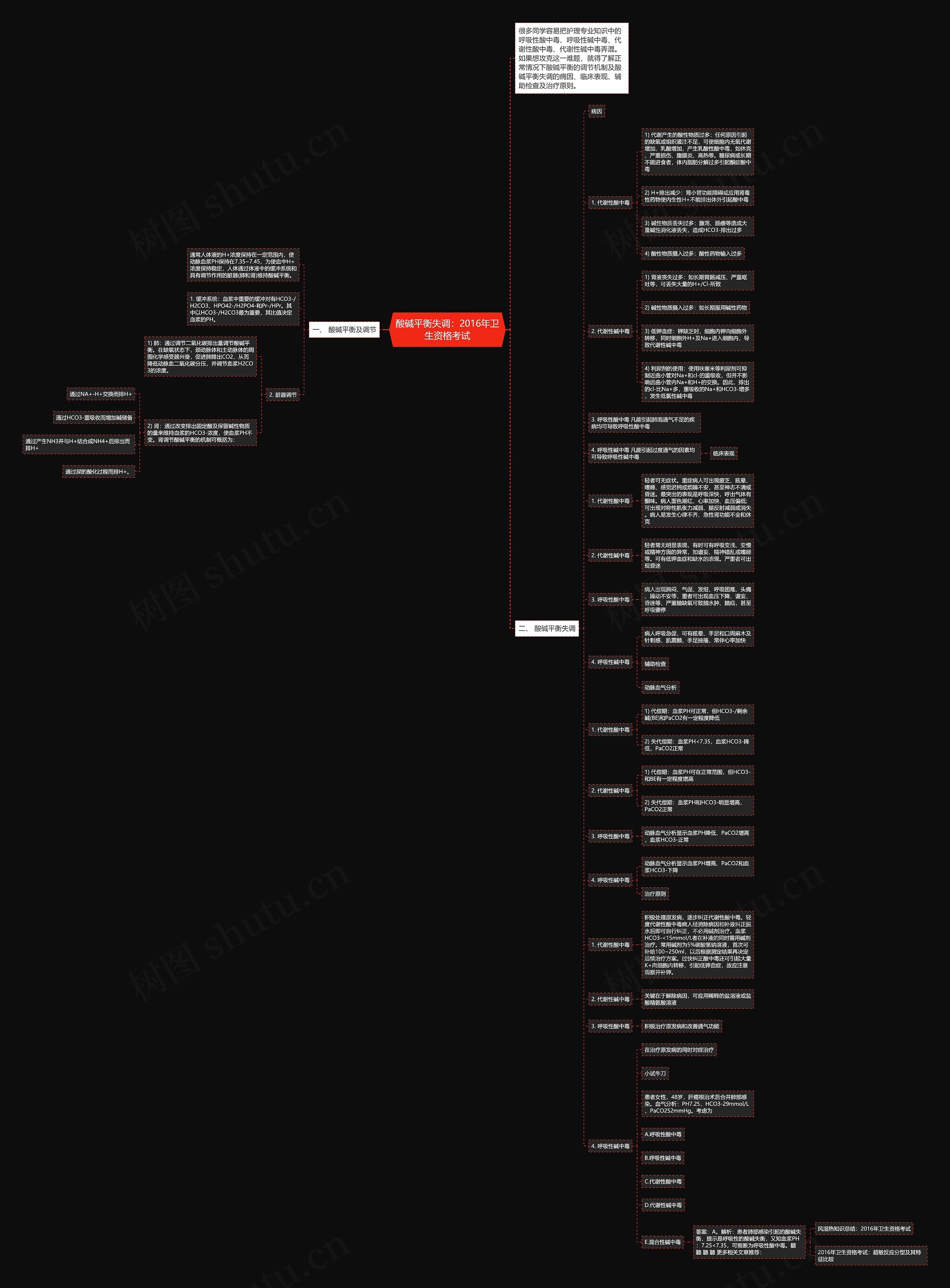 酸碱平衡失调:2016年卫生资格考试 酸碱平衡失调:2016年卫生资格考试