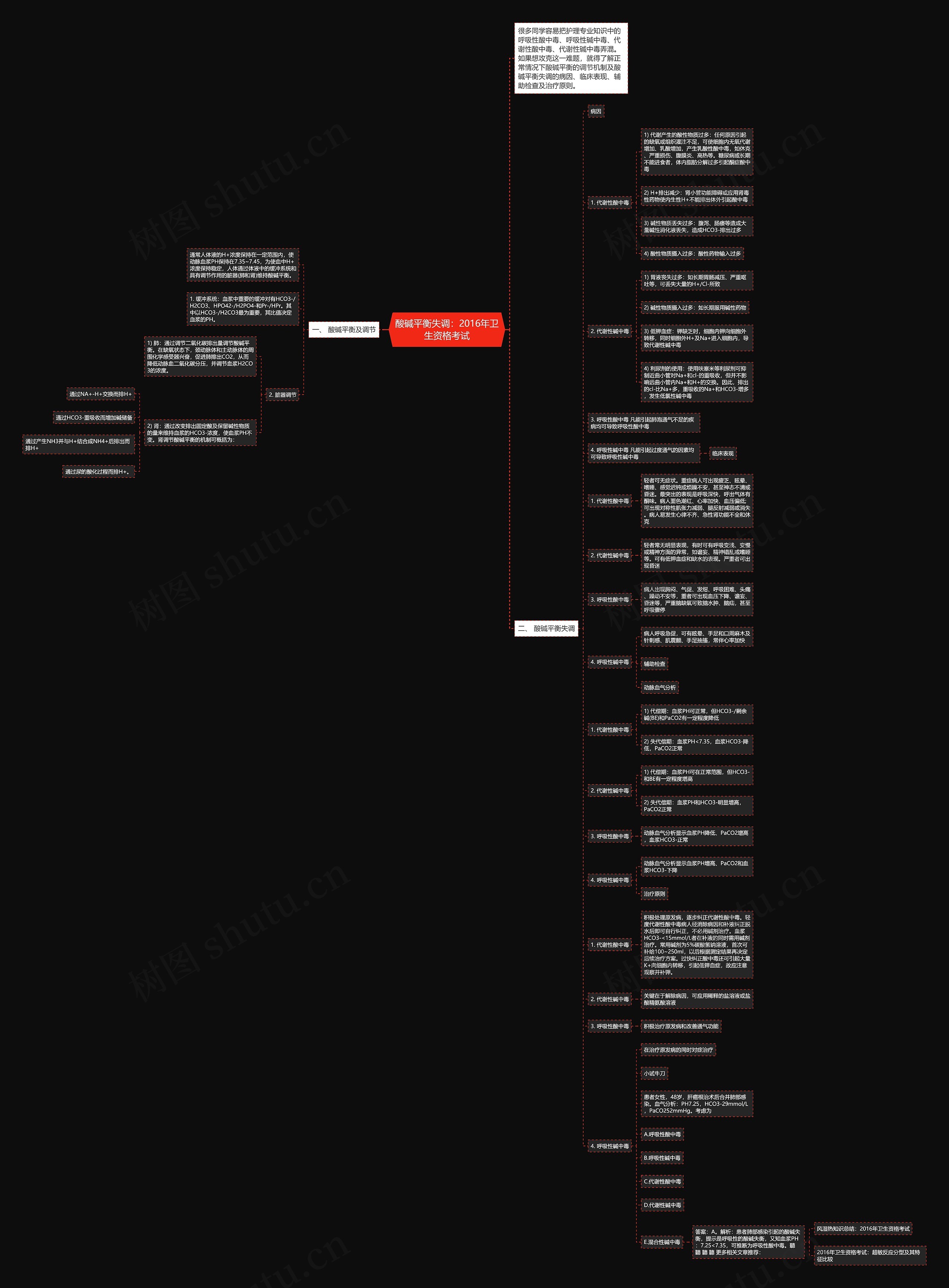 酸碱平衡失调：2016年卫生资格考试思维导图