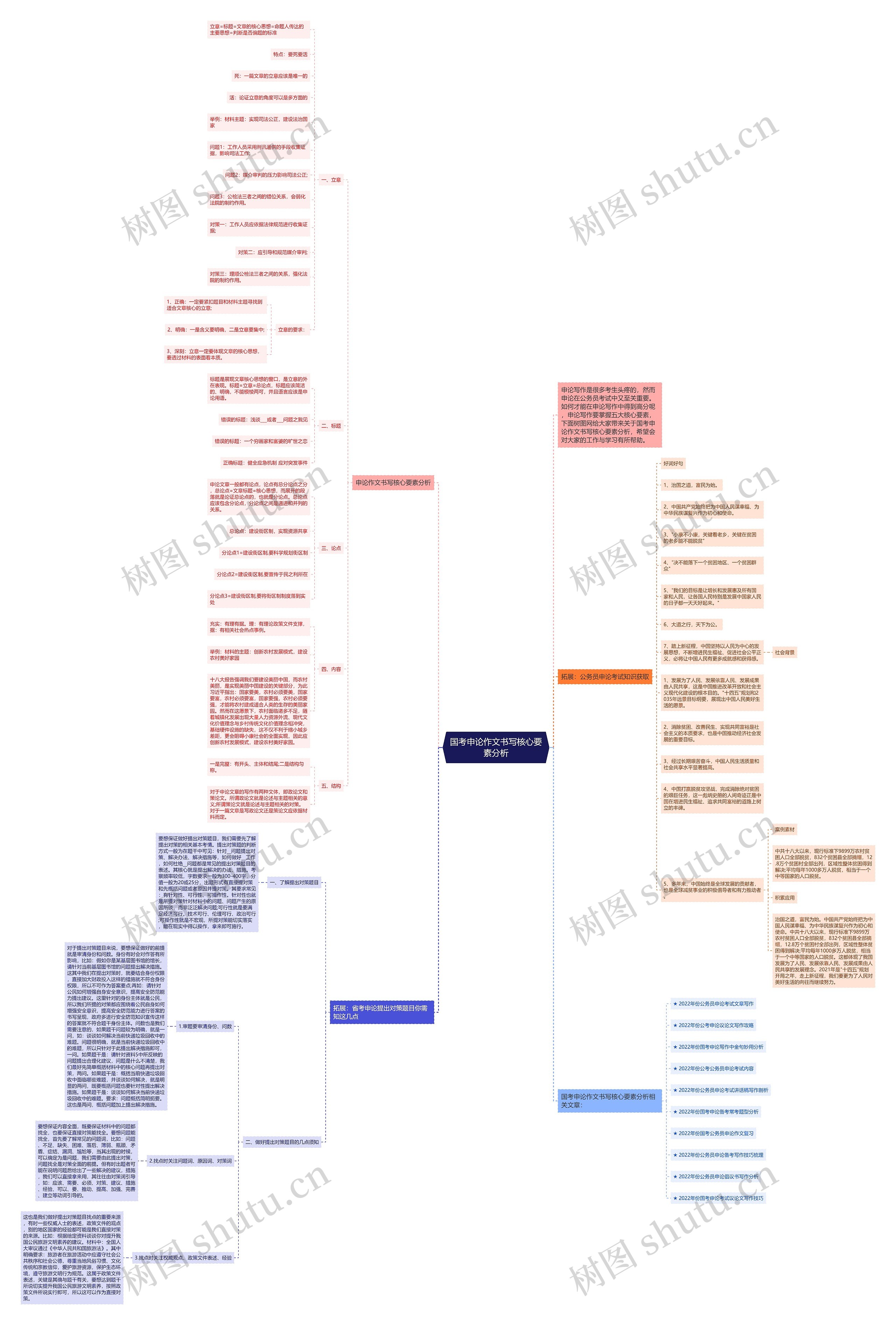 国考申论作文书写核心要素分析思维导图