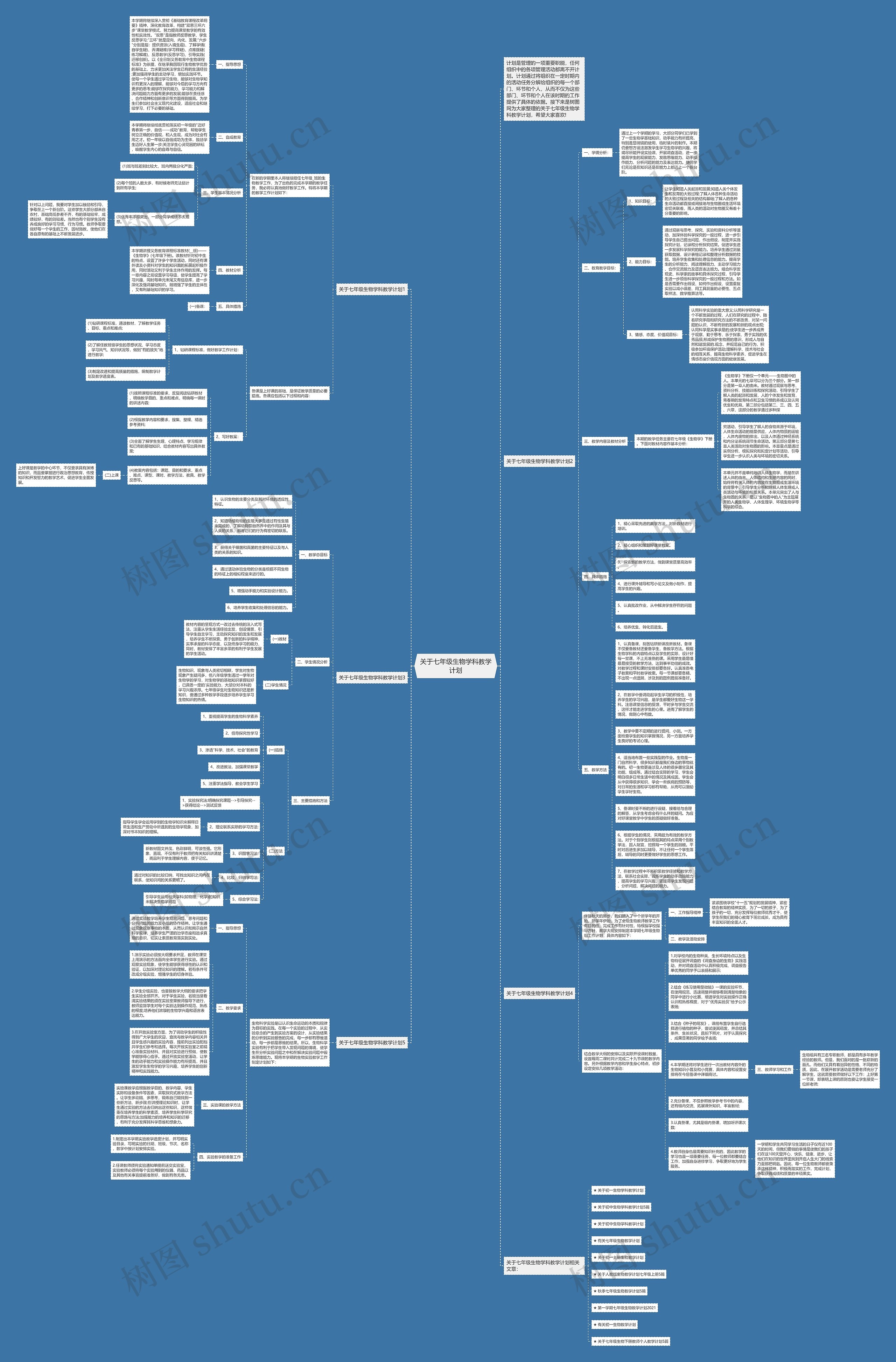 关于七年级生物学科教学计划思维导图