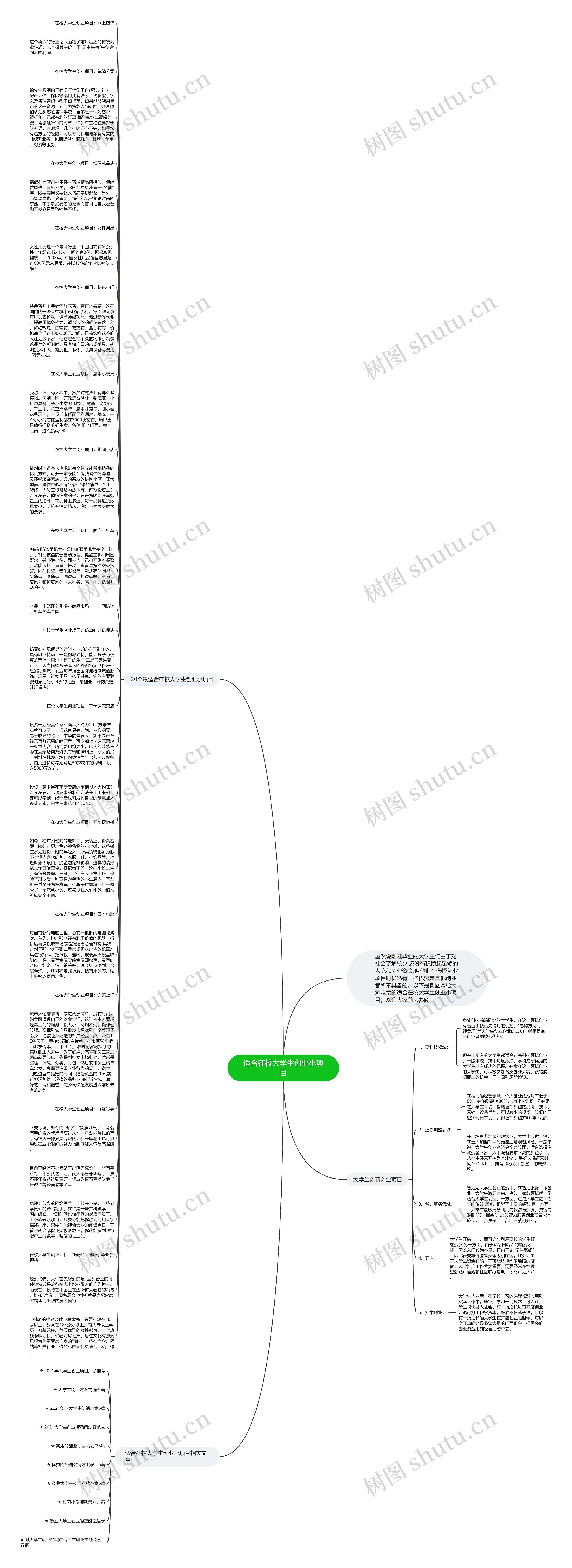 适合在校大学生创业小项目思维导图
