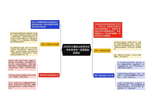 2020年宁夏执业药师考试，考生考试中一定要避免的误区