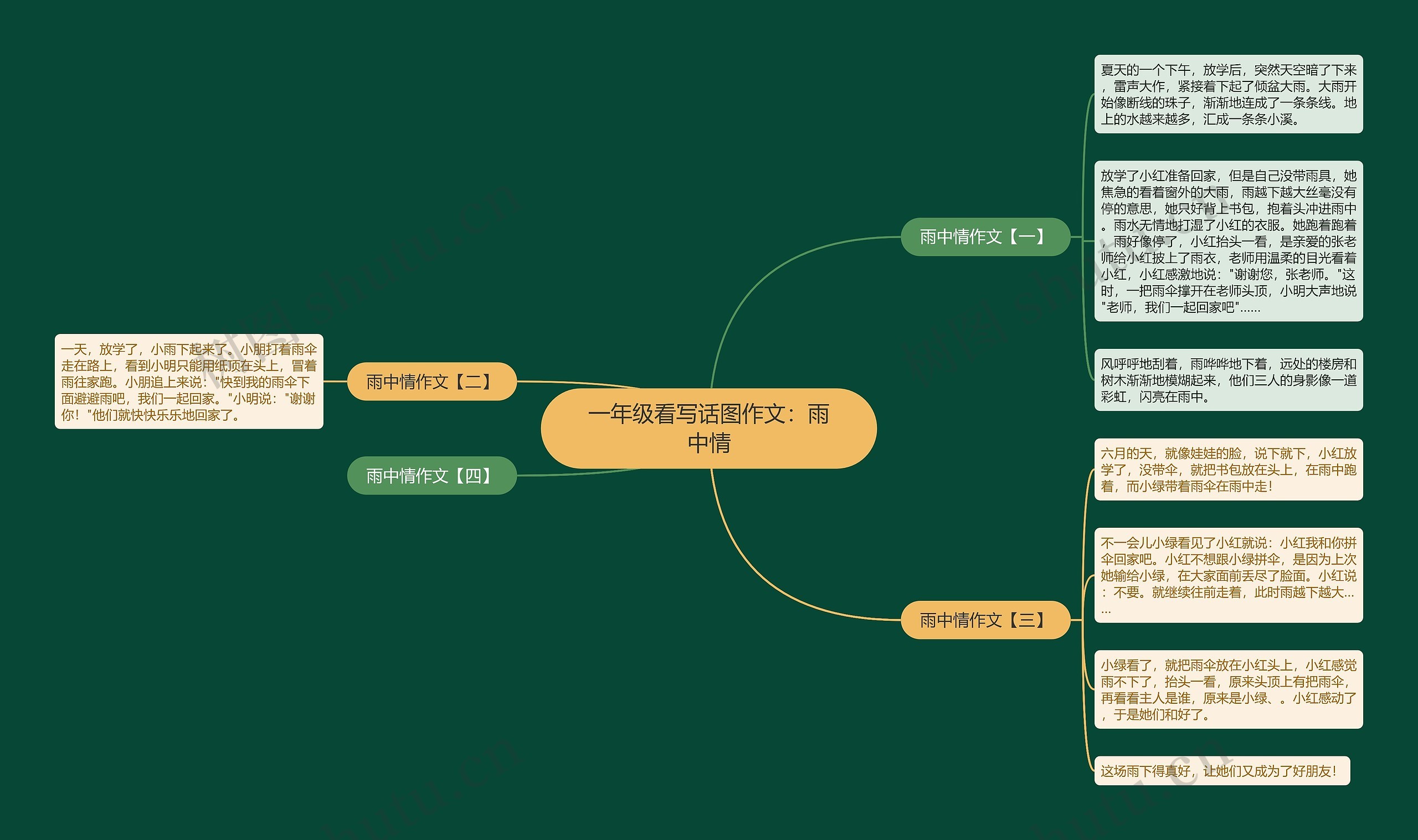 一年级看写话图作文：雨中情思维导图