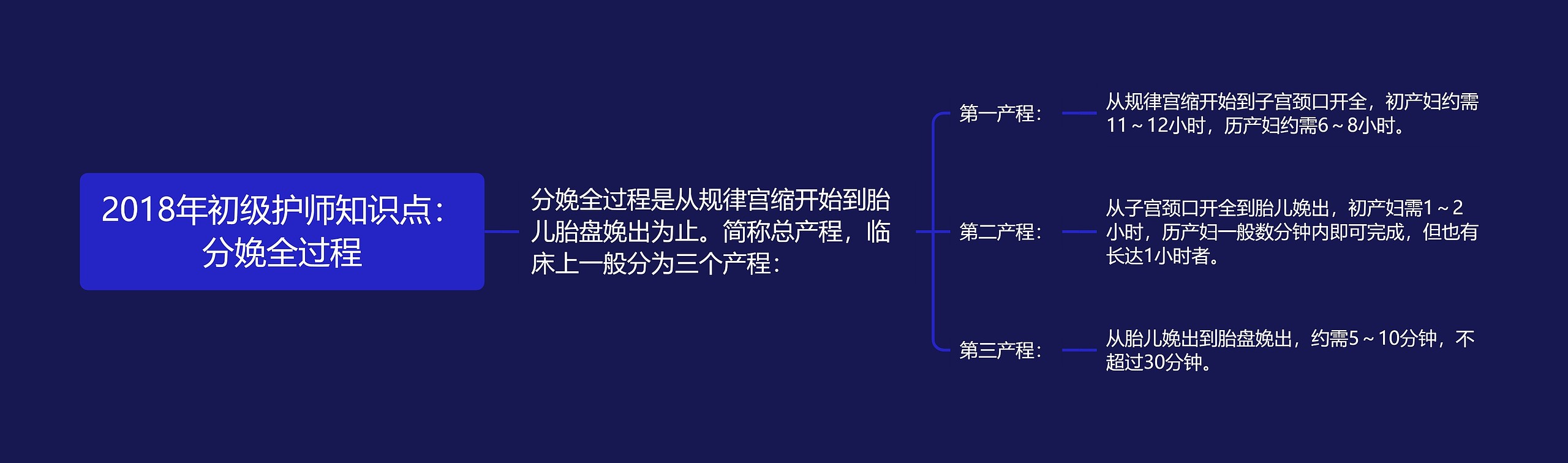 2018年初级护师知识点:分娩全过程 2018年初级护师知识点:分娩全过程