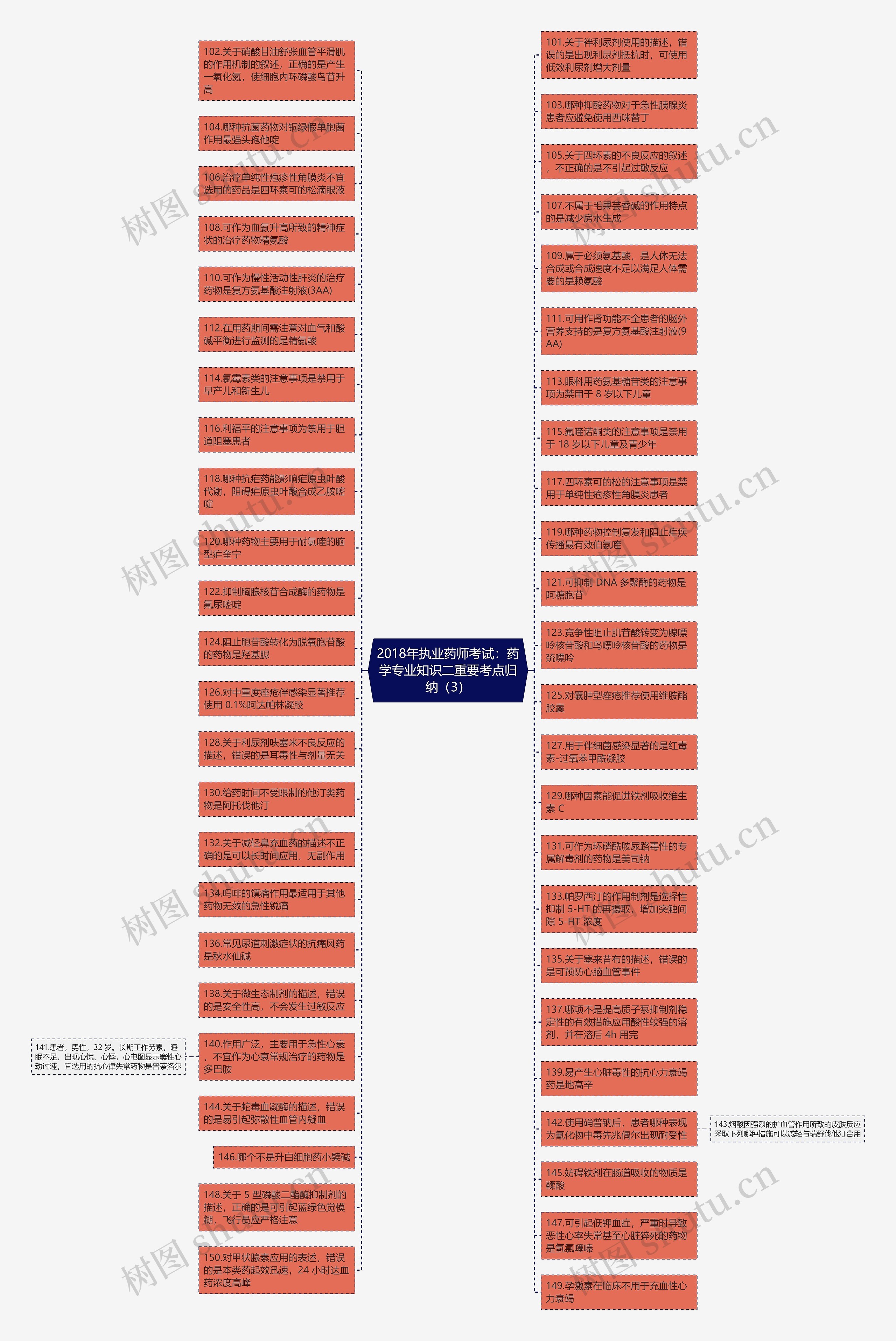 2018年执业药师考试:药学专业知识二重要考点归纳(3)思维导图高清图 2018年执业药师考试:药学专业知识二重要考点归纳(3)思维导图