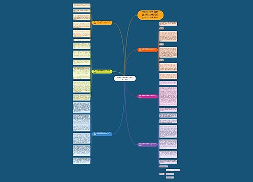 校园生活剪影作文600字初三优秀思维导图