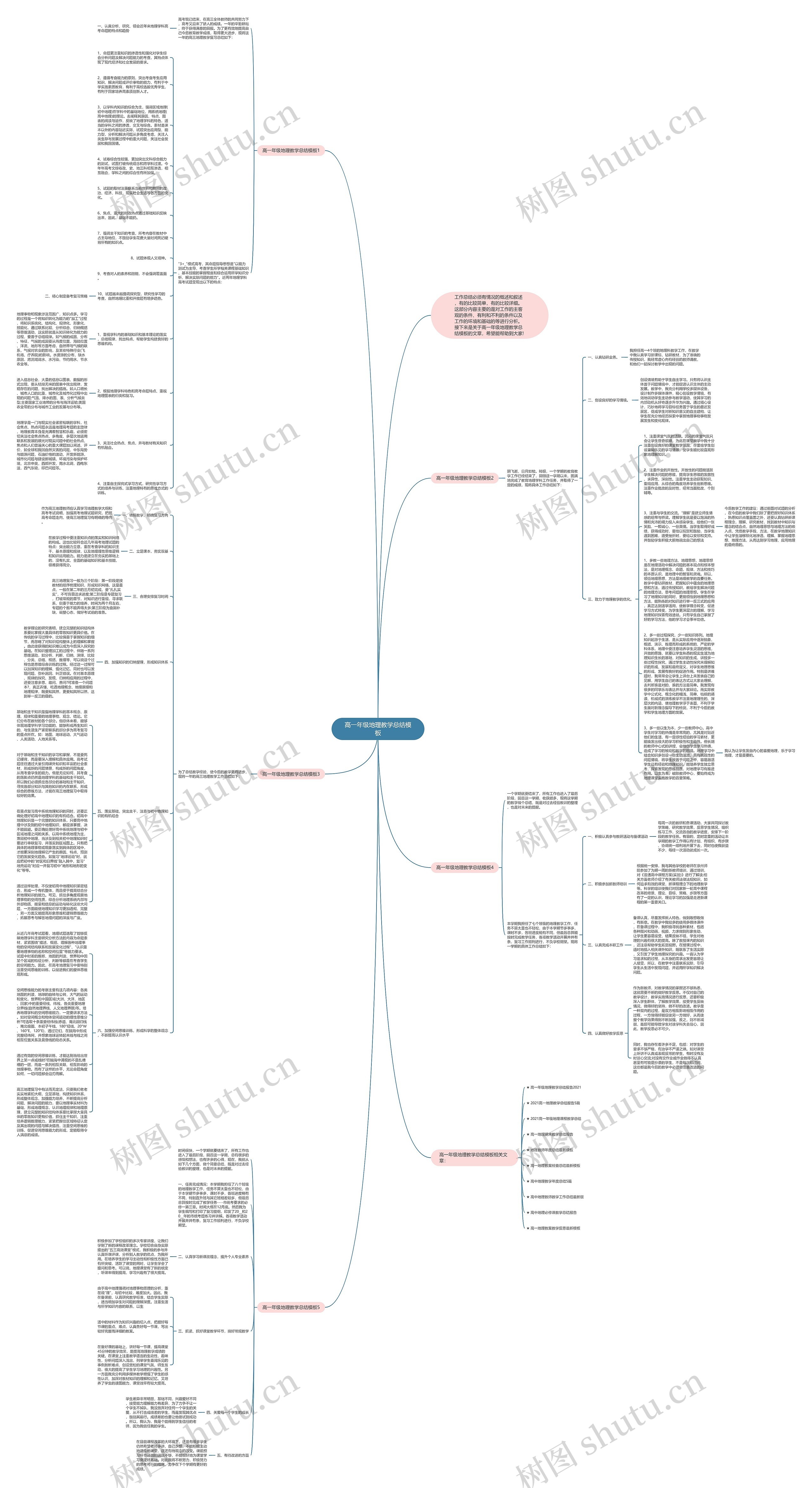 高一年级地理教学总结思维导图