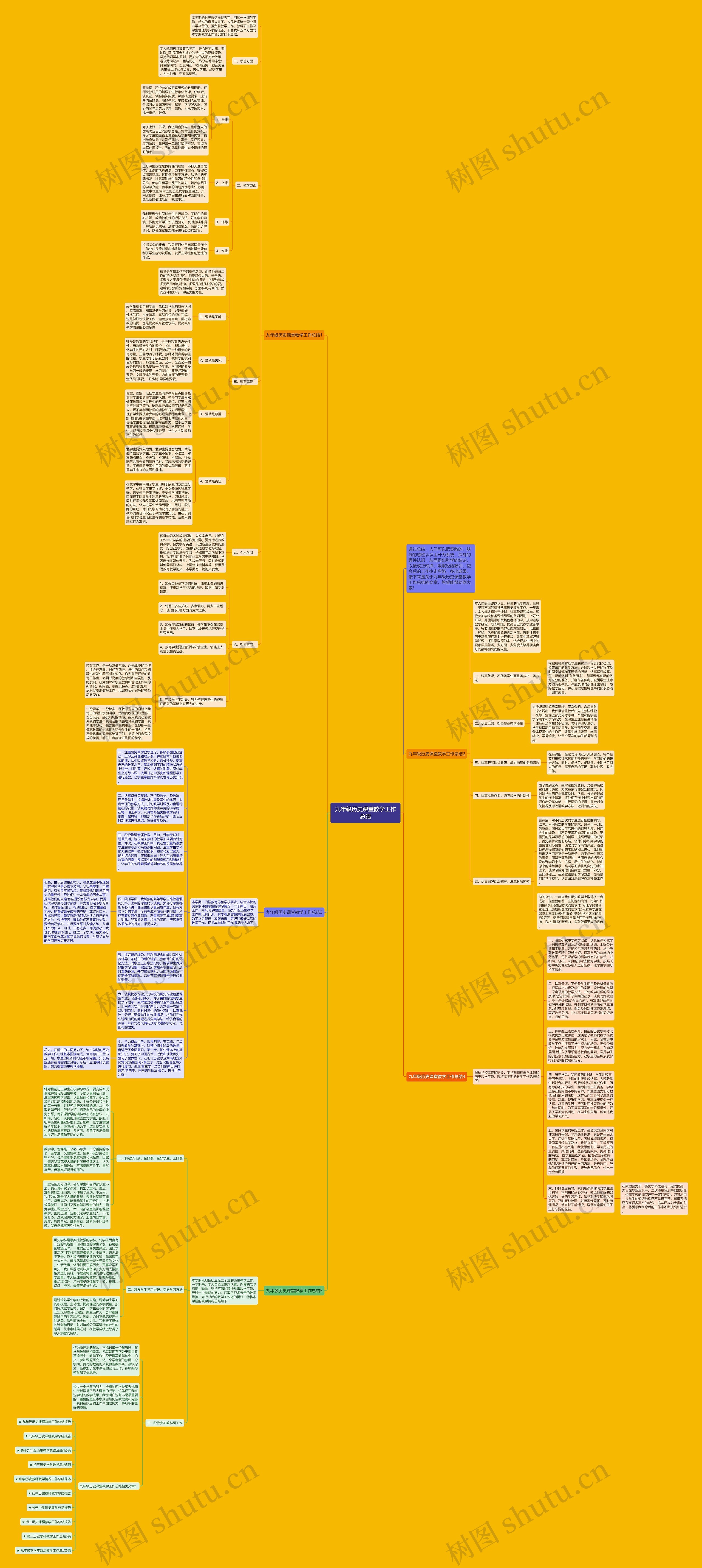 九年级历史课堂教学工作总结思维导图