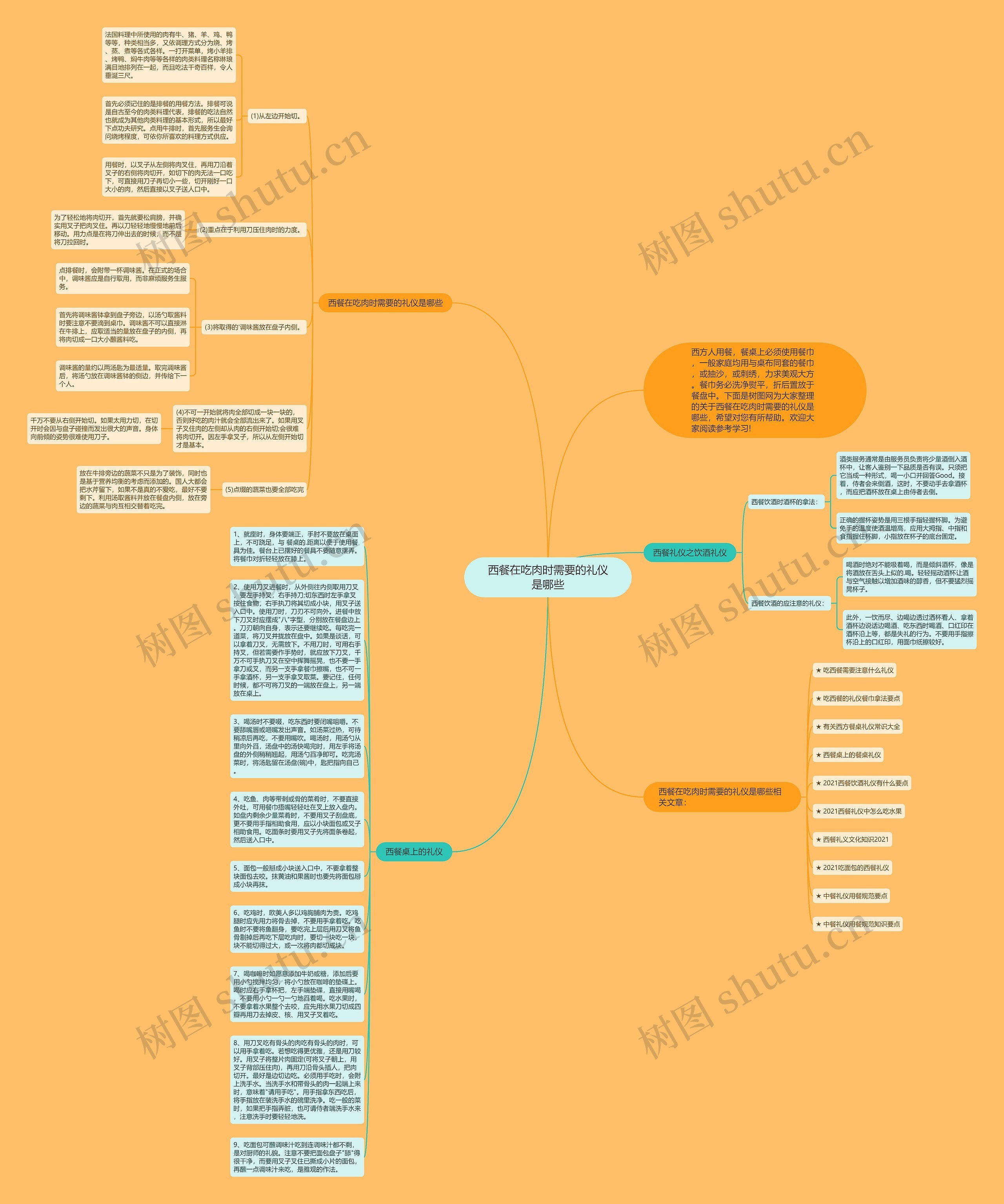 西餐在吃肉时需要的礼仪是哪些思维导图
