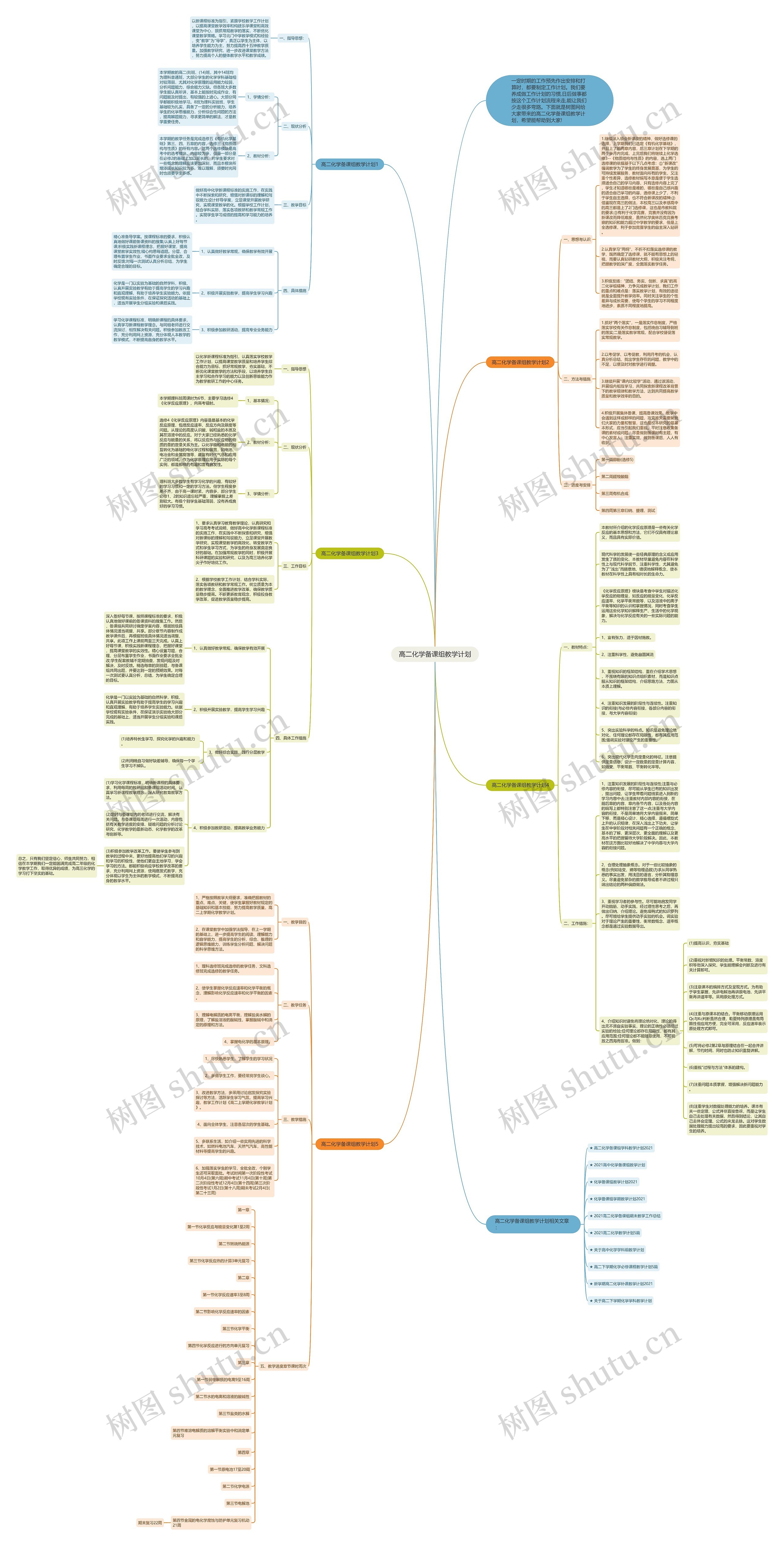 高二化学备课组教学计划思维导图