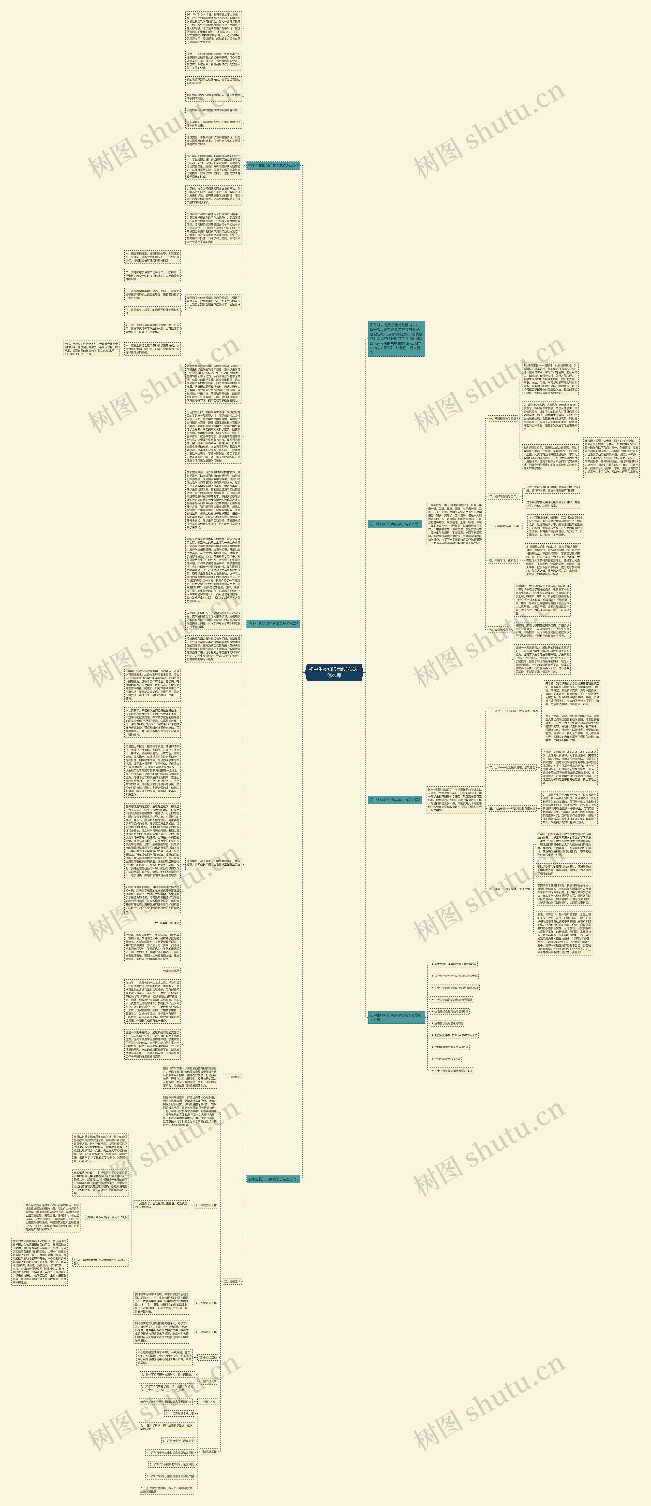 初中生物知识点教学总结怎么写思维导图