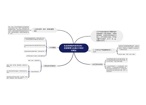执业药师备考指导总结：药事管理与法规之中药材的规定思维导图