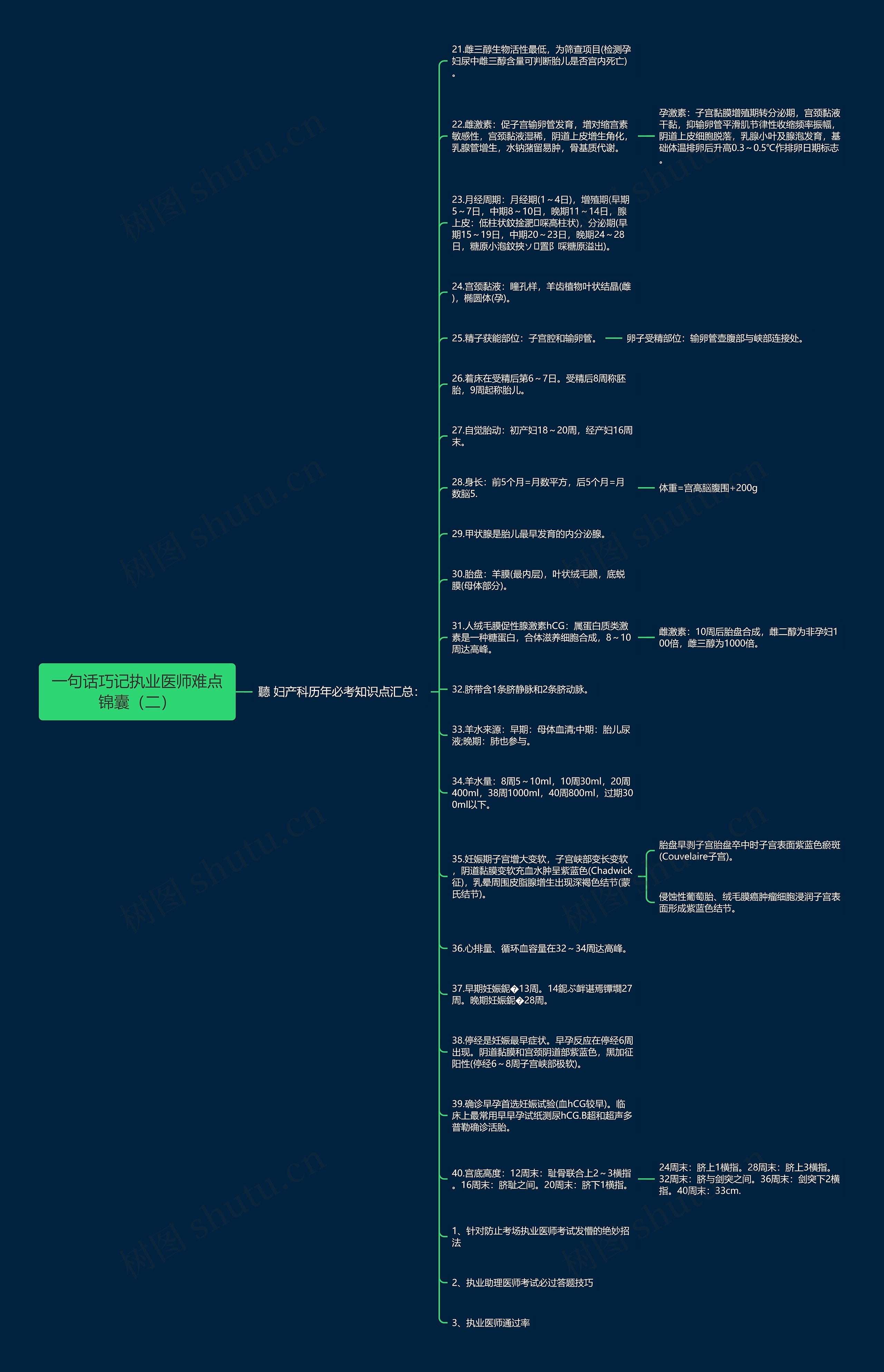 一句话巧记执业医师难点锦囊（二）