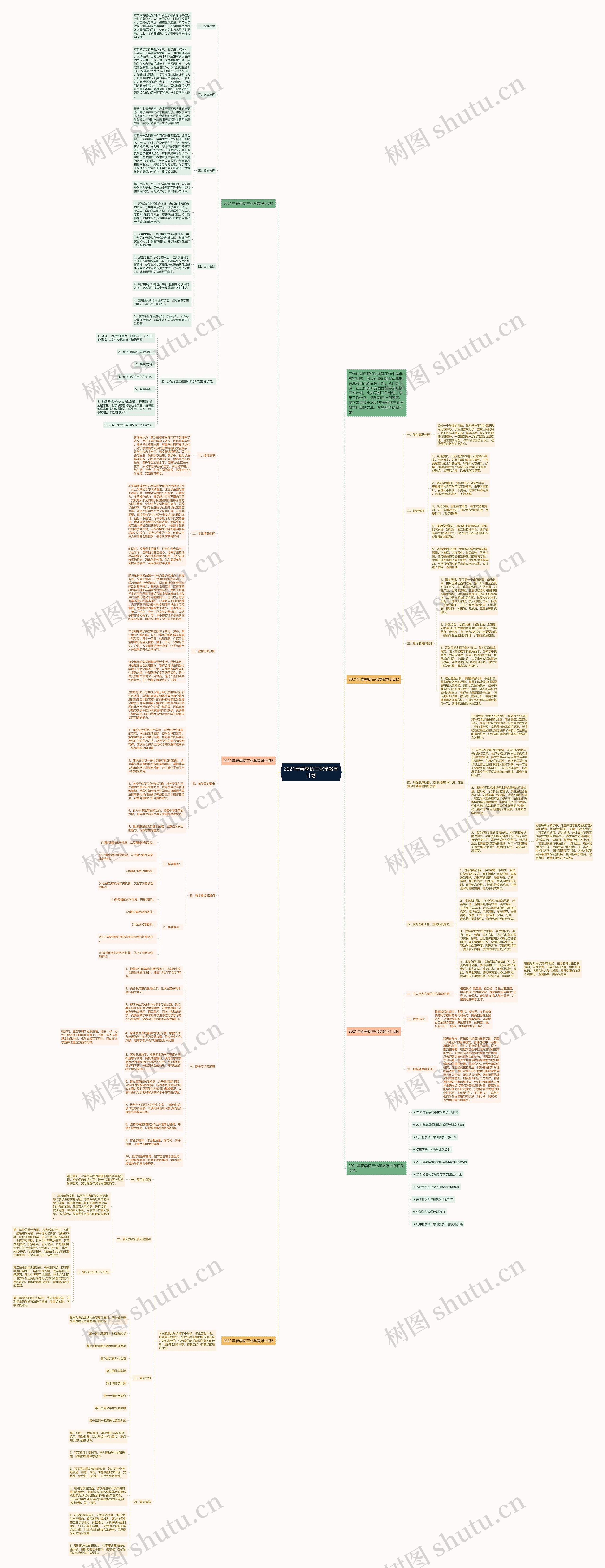 2021年春季初三化学教学计划思维导图