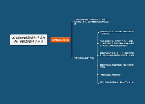 2018年药事管理与法规考点：药品管理法的宗旨