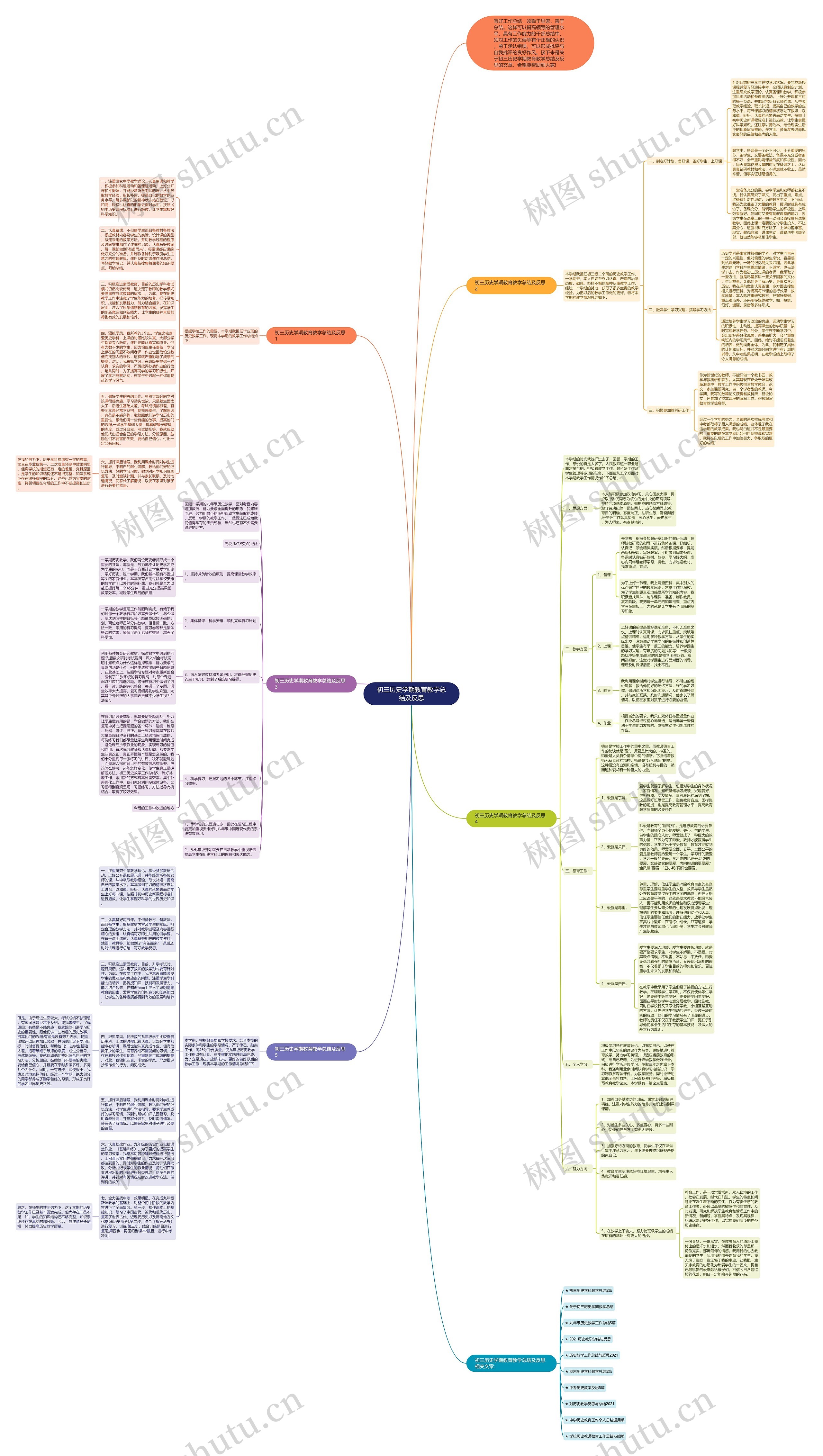 初三历史学期教育教学总结及反思思维导图