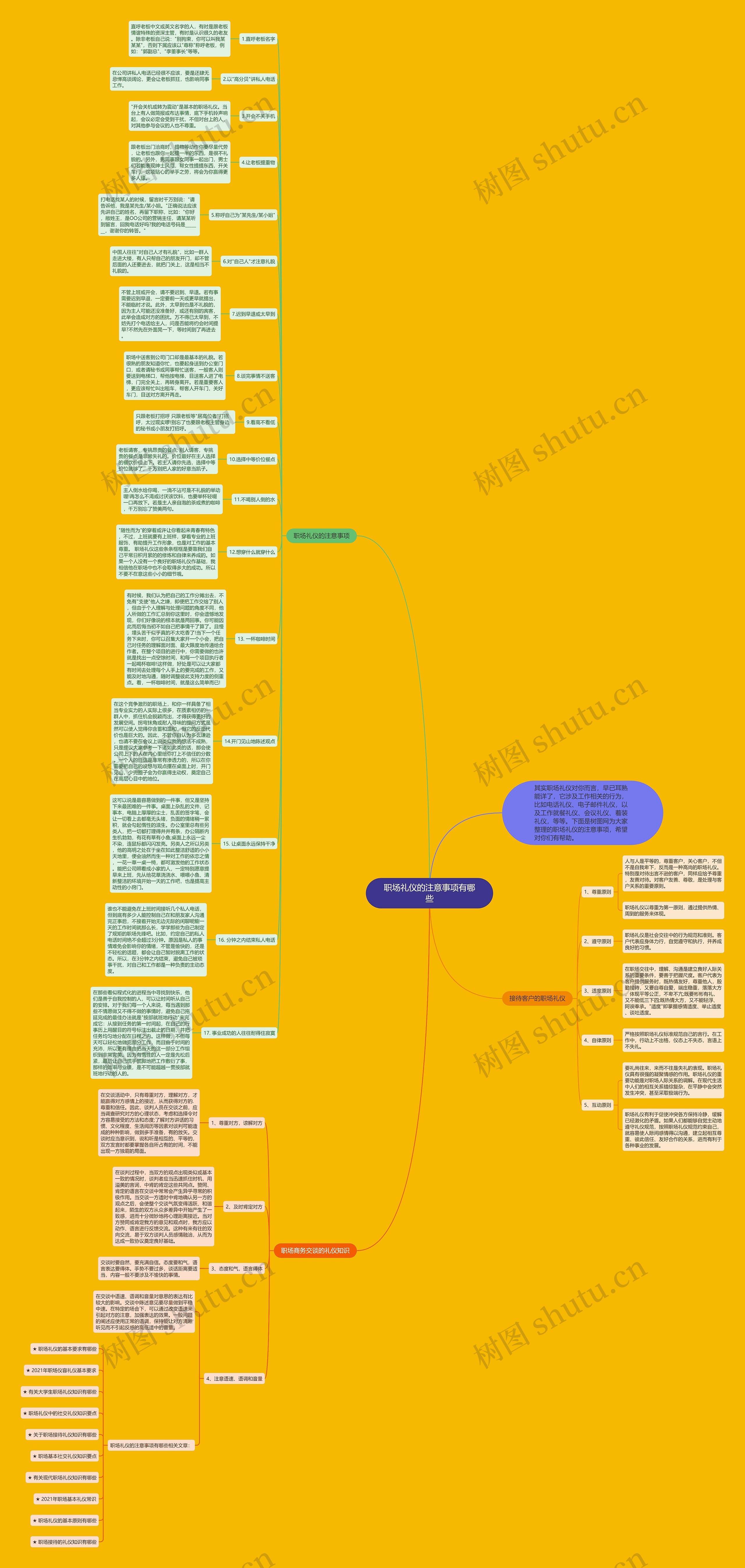 职场礼仪的注意事项有哪些思维导图