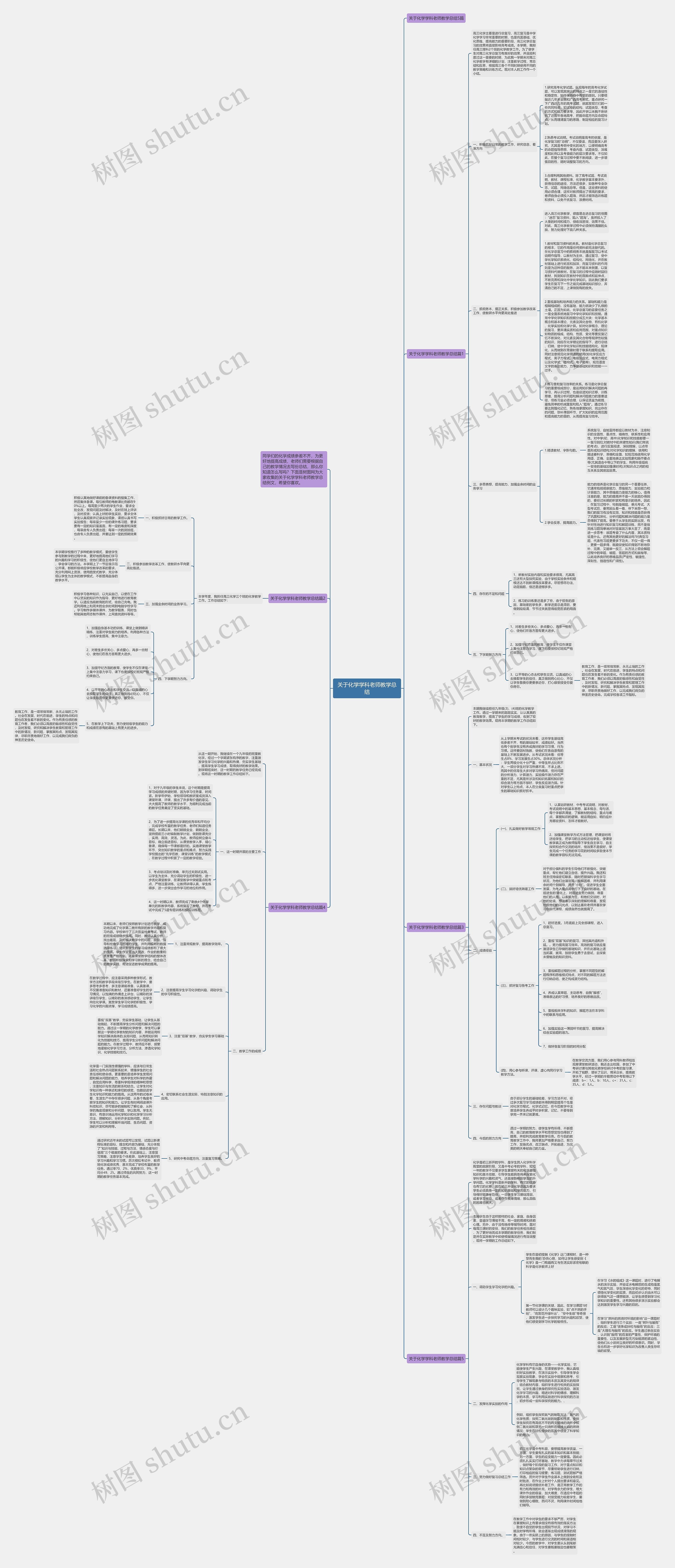 关于化学学科老师教学总结思维导图