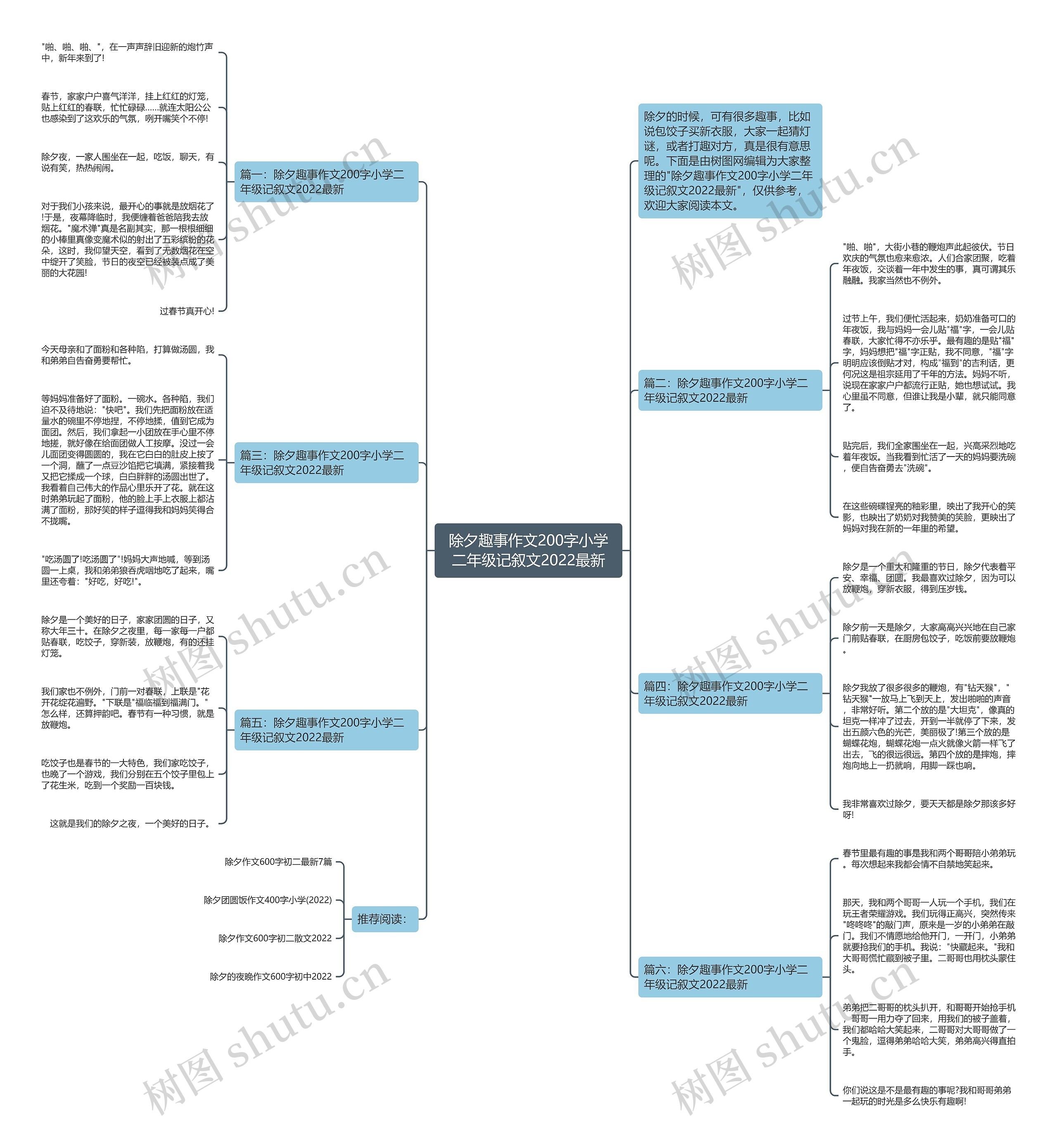 除夕趣事作文200字小学二年级记叙文2022最新思维导图